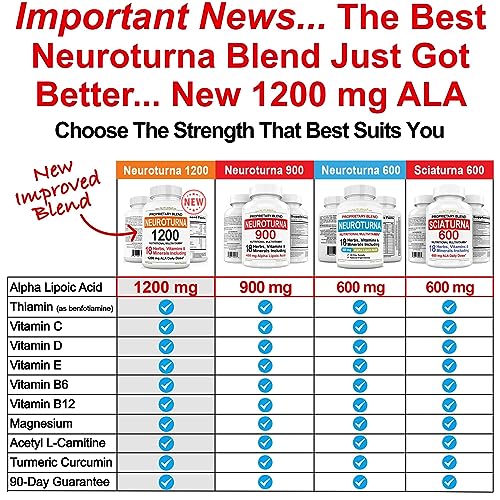 Neuropathy Support Supplement with 600 mg Pure Alpha Lipoic Acid Nuturna buy supplements canada