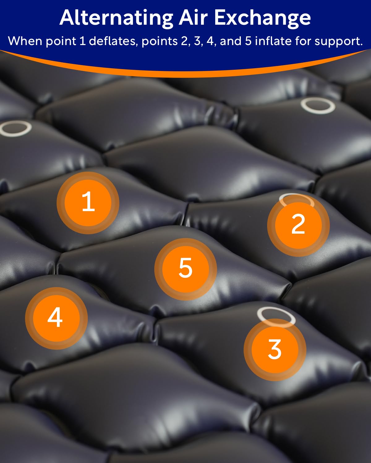 VOCIC Alternating Air Pressure Mattress Pad-with Micro Air Holes & Sleep Mode-Bed Sore VOCIC buy supplements canada