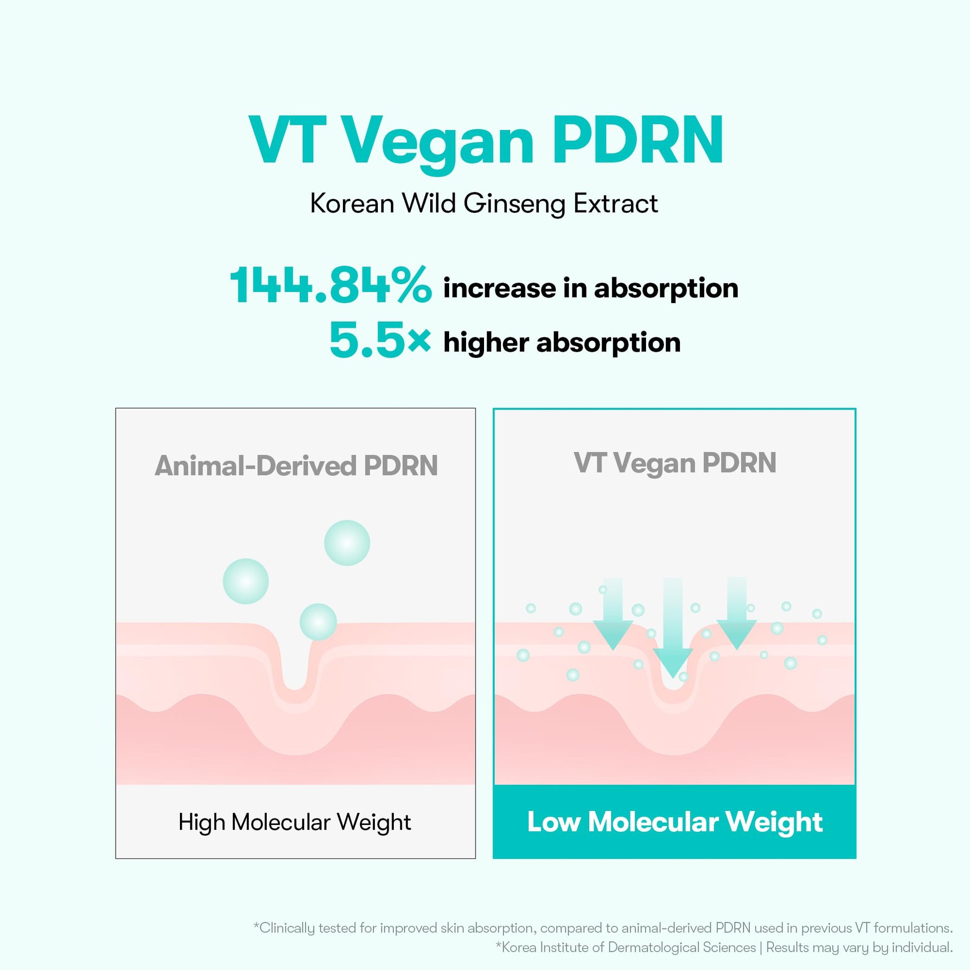 VT COSMETICS PDRN 100 Essence, Intensive Glow Serum, 100,000ppm Vegan PDRN, Skin Restoration & Plumping, Hydrating & Moisturizing VT COSMETICS buy supplements canada