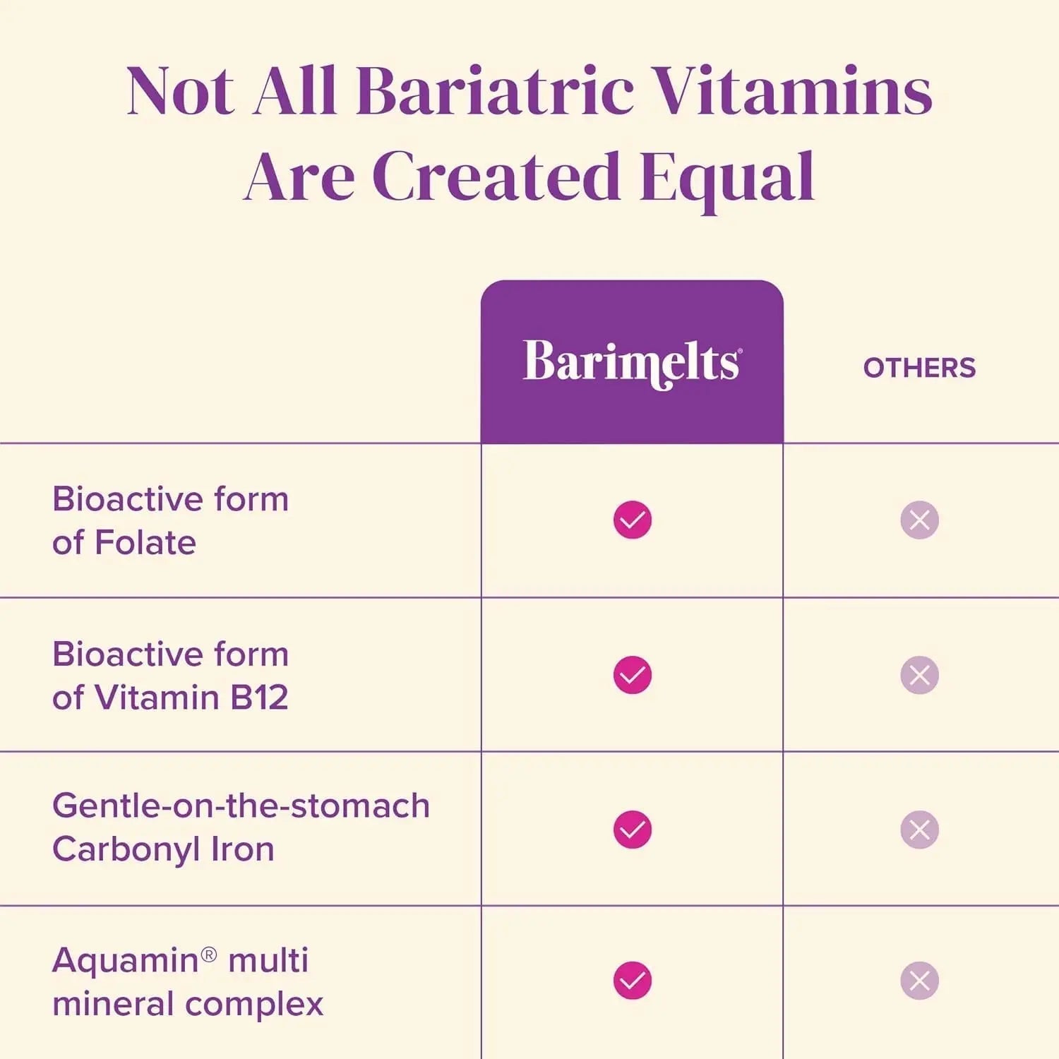 BariMelts Once Daily Bariatric Multivitamin with Iron, 60 Easy-Swallow Caplets (2-Month Supply), Multivitamin for Women, Multimineral Complex BariMelts buy supplements canada