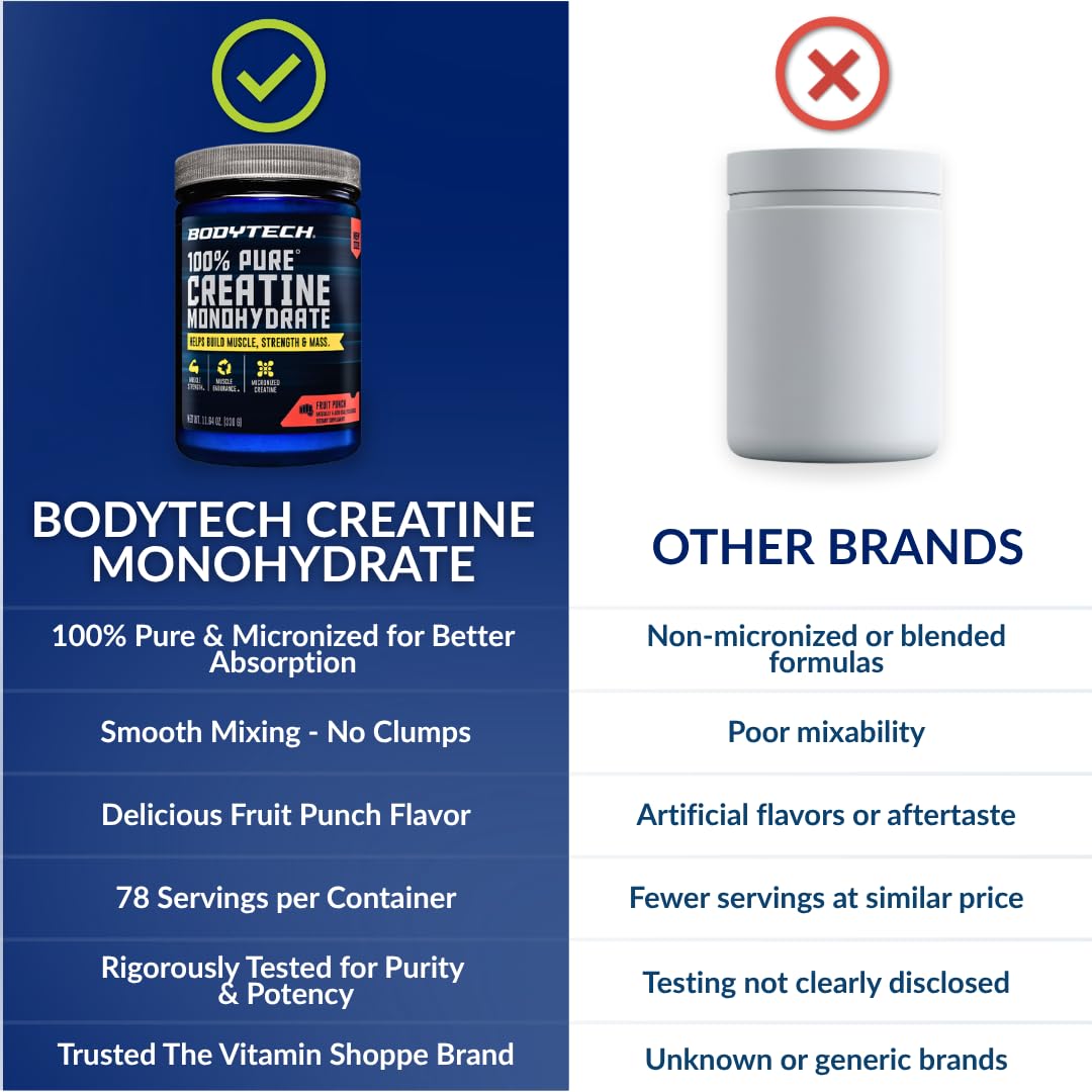 BodyTech Creatine Monohydrate Powder a Micronized a Fruit Punch (11.64 Oz./55 Servings) BodyTech buy supplements canada