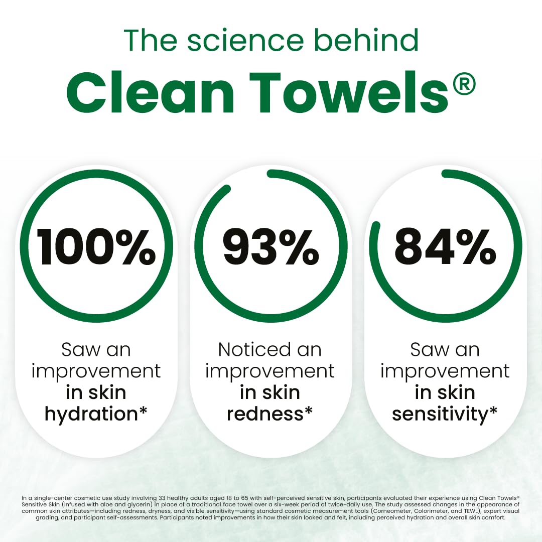 CLEAN SKIN CLUB Sensitive Skin Clean Towels® XL, Ultra-Soft Disposable Face Dry Wipes Infused with Aloe & Glycerin CLEAN SKIN CLUB buy supplements canada
