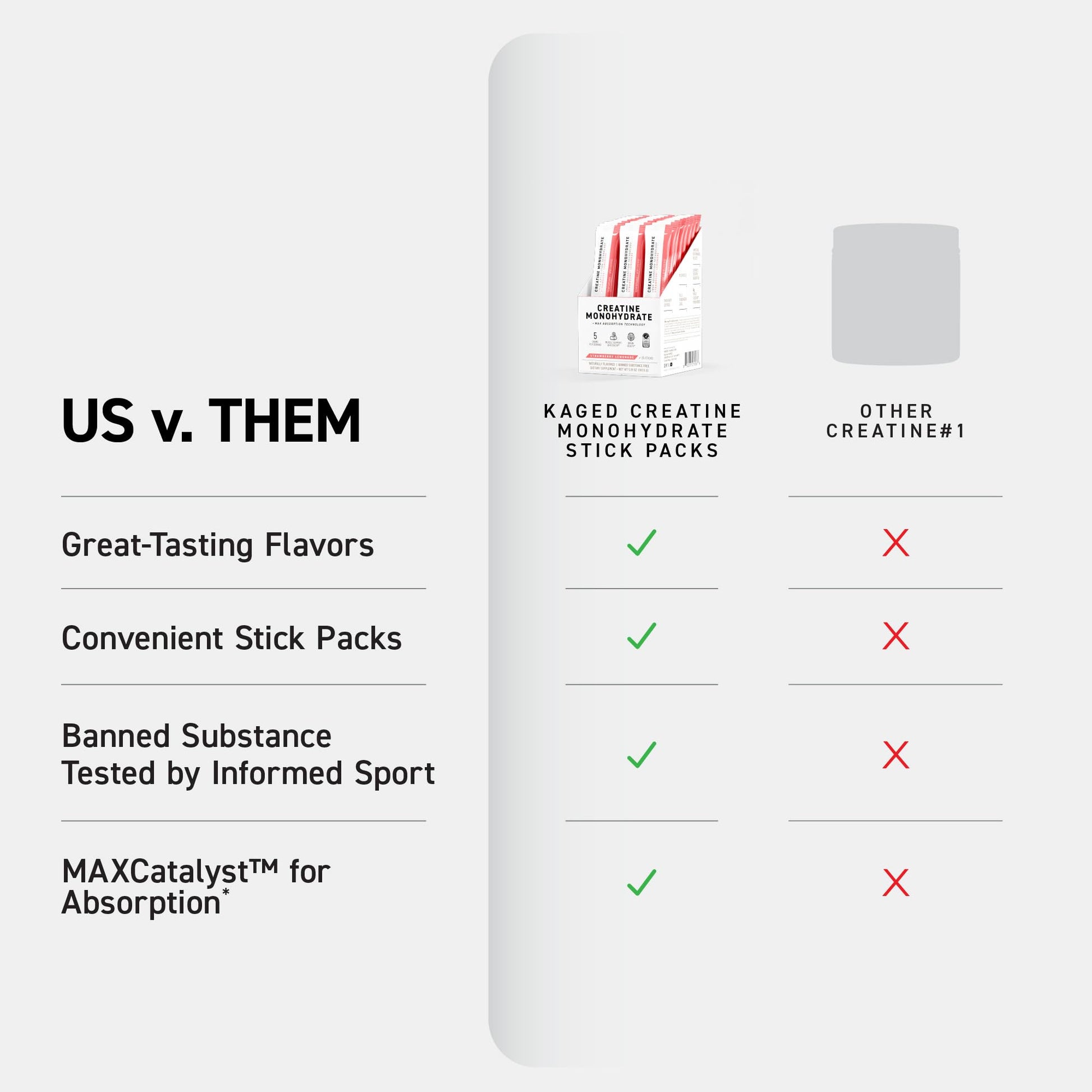 Kaged Creatine Monohydrate + Max Absorption Technology | Micronized Powder Stick Packs | Strawberry Lemonade | Muscle Building & Recovery | Brain Health Kaged buy supplements canada