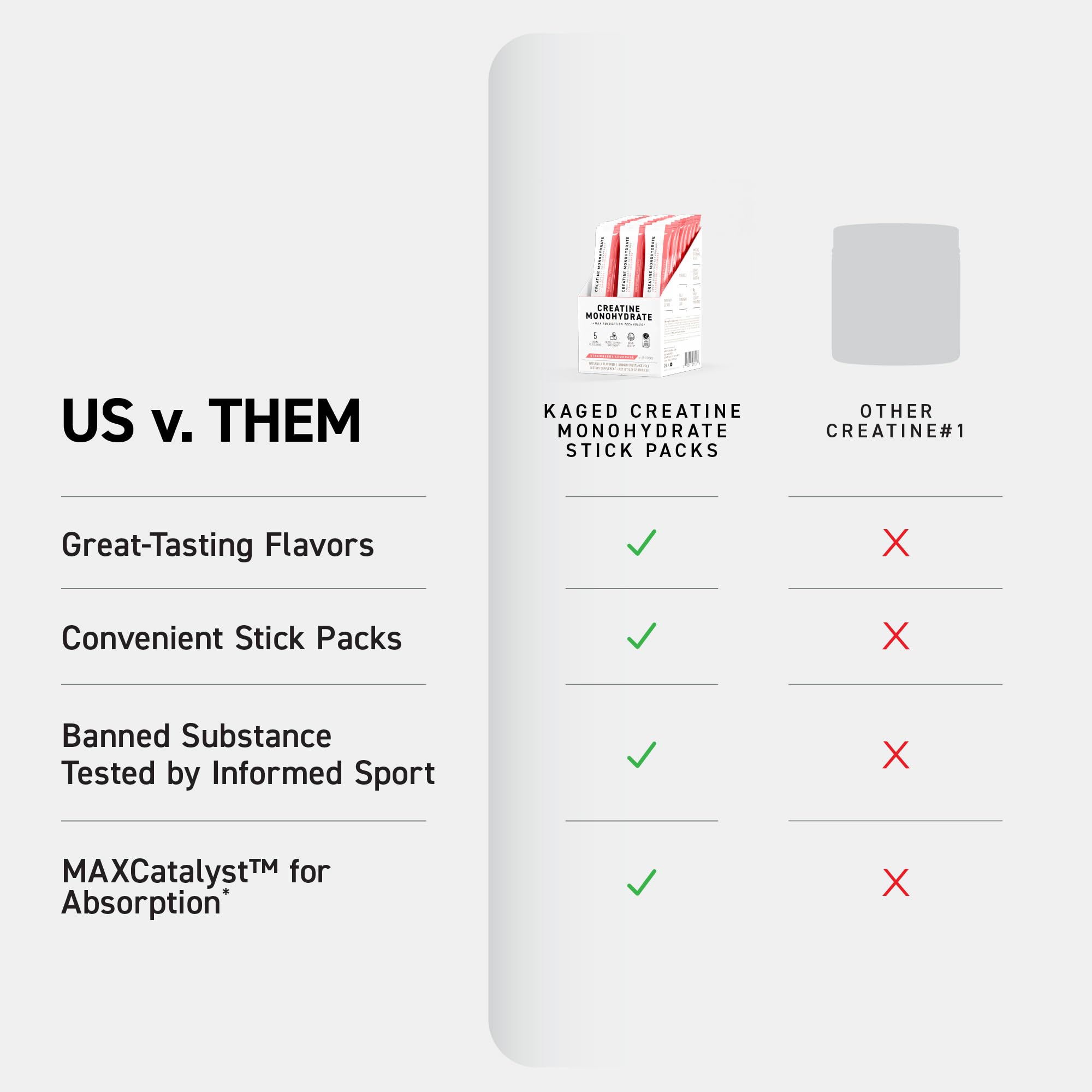 Kaged Creatine Monohydrate + Max Absorption Technology | Micronized Powder Stick Packs | Strawberry Lemonade | Muscle Building & Recovery | Brain Health Kaged buy supplements canada