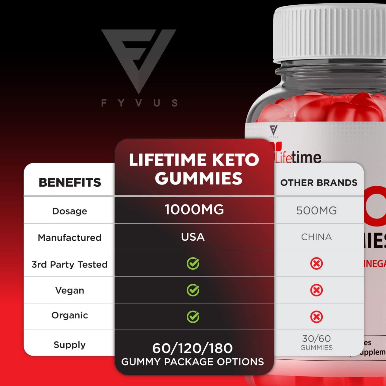 Lifetime Keto Plus ACV Gummies Advanced Life Time Keto+ACV Weight Loss, Lifetime Keto Fyvus buy supplements canada
