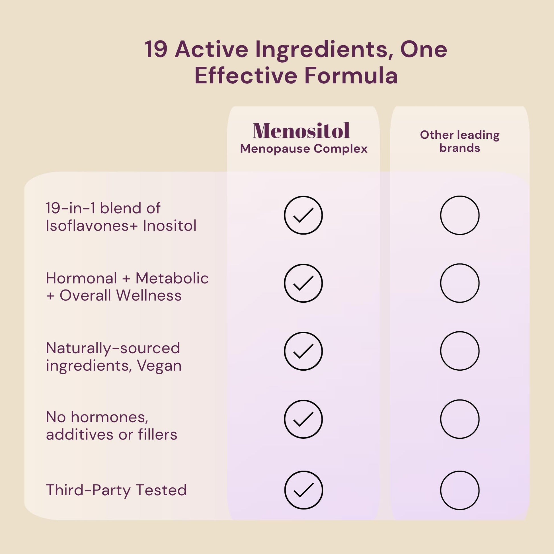 Inositol FEM Menositol 19-in-1 60Caps, Perimenopause & Menopause Supplements for Women Weight Loss with Myo-Inositol, D-chiro and Isoflavones, Control Metabolic Health, 100% Natural, Hormone, SoyFree QSTA buy supplements canada