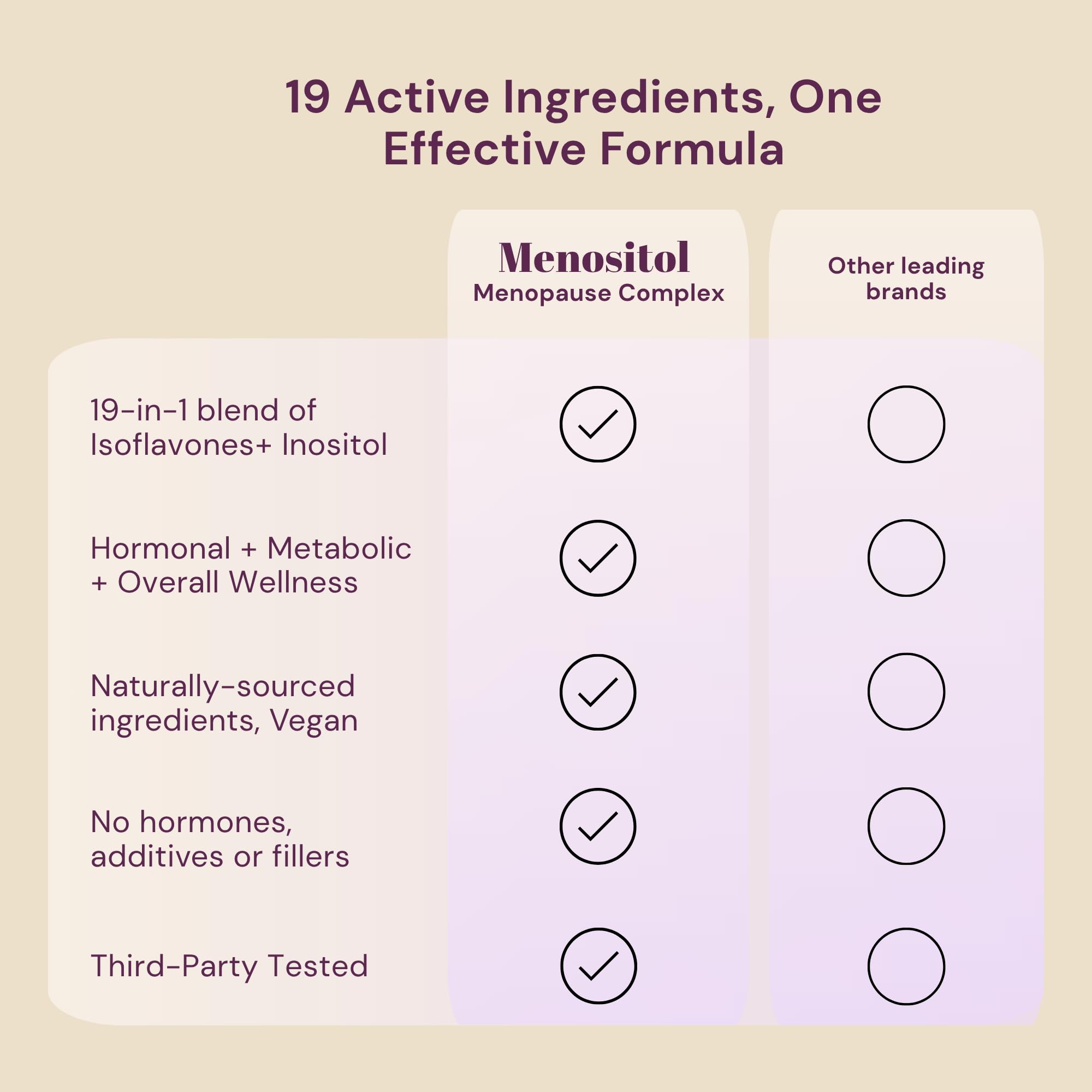 Inositol FEM Menositol 19-in-1 60Caps, Perimenopause & Menopause Supplements for Women Weight Loss with Myo-Inositol, D-chiro and Isoflavones, Control Metabolic Health, 100% Natural, Hormone, SoyFree QSTA buy supplements canada
