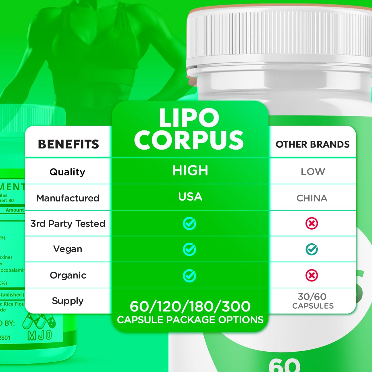 Lipo Corpus Capsules, Official LipoCorpus Supplement Pills Will All Natural Ingredients, Advanced Formula Lipo Corpus Active Lifestyle Supporting Health and Wellness for Women and Men (60 Capsules) MJO buy supplements canada