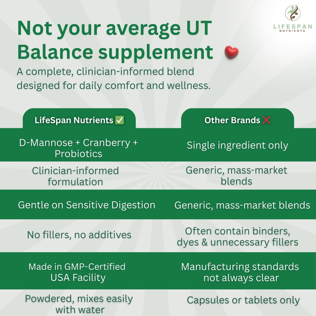 LifeSpan Nutrients D Mannose with Cranberry and Probiotics Powder Supports Urinary Tract and Bladder Health Easy Mix Drink Vegan Gluten Free 30 Servings LifeSpan Nutrients buy supplements canada