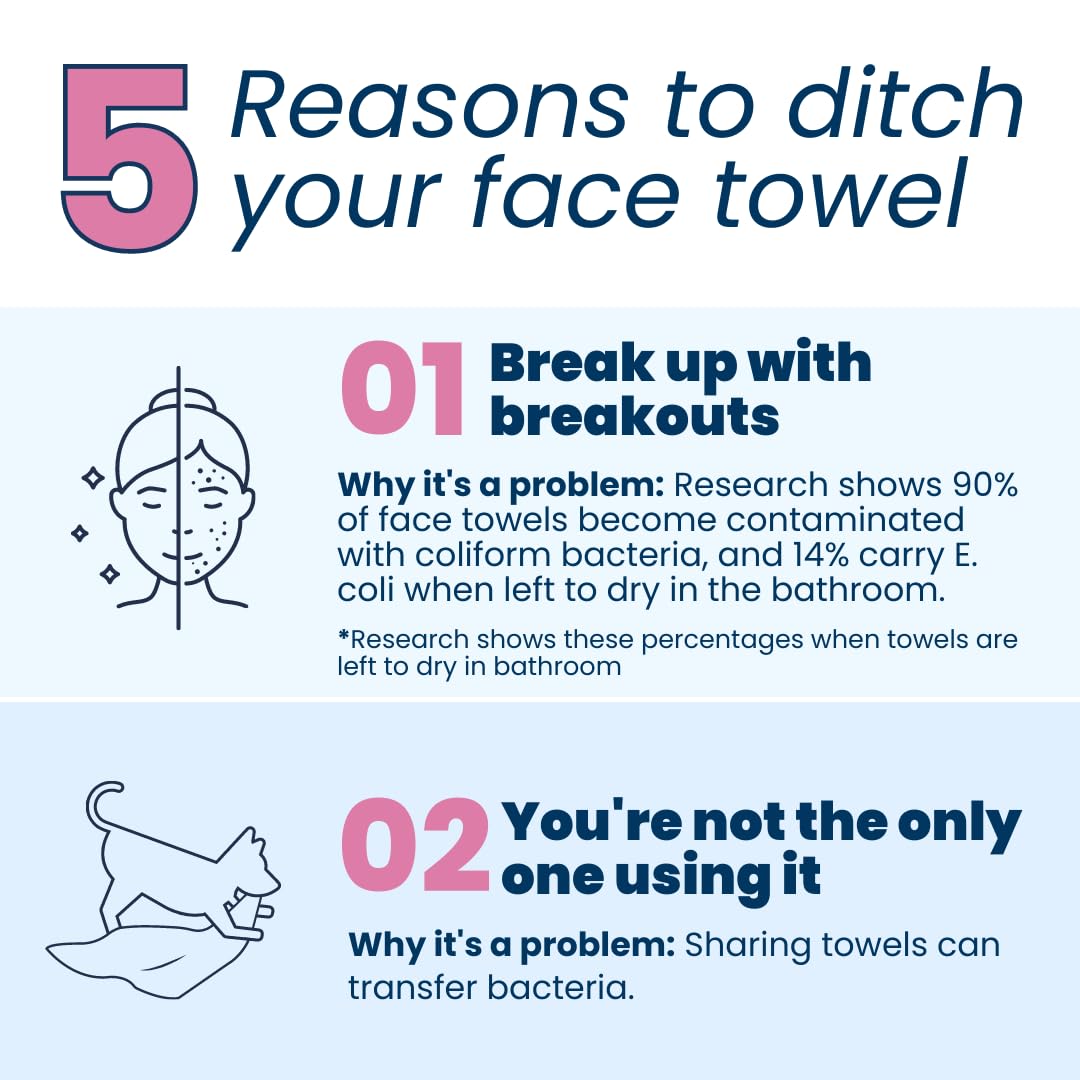 Clean Skin Club Clean Towels XL, Biodegradable Dermatologist Approved CLEAN SKIN CLUB buy supplements canada