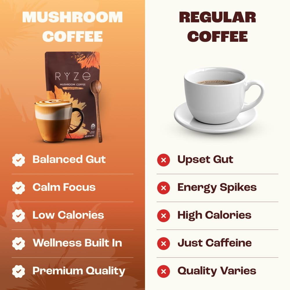 RYZE SUPERFOODS Mushroom Medium Roast Coffee USDA Organic with 6 Adaptogenic Mushrooms, USA Grown Instant Coffee for Better Energy RYZE SUPERFOODS buy supplements canada