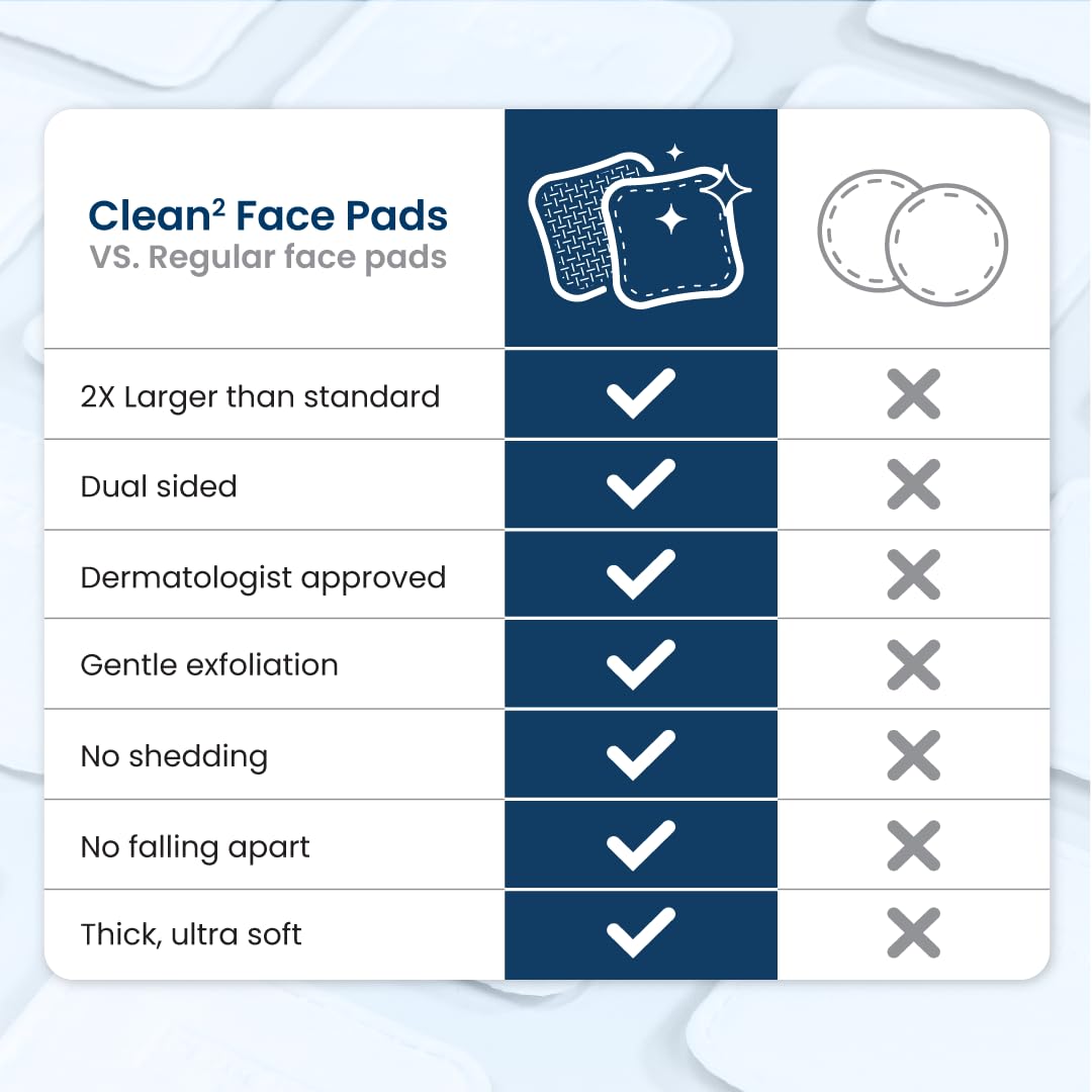Clean Skin Club Clean² Pads 2.0 [NEW & Improved Edges] Guaranteed Not to Shed & Tear, Unique Triple Layers, Textured Side & Ultra Soft Side CLEAN SKIN CLUB buy supplements canada