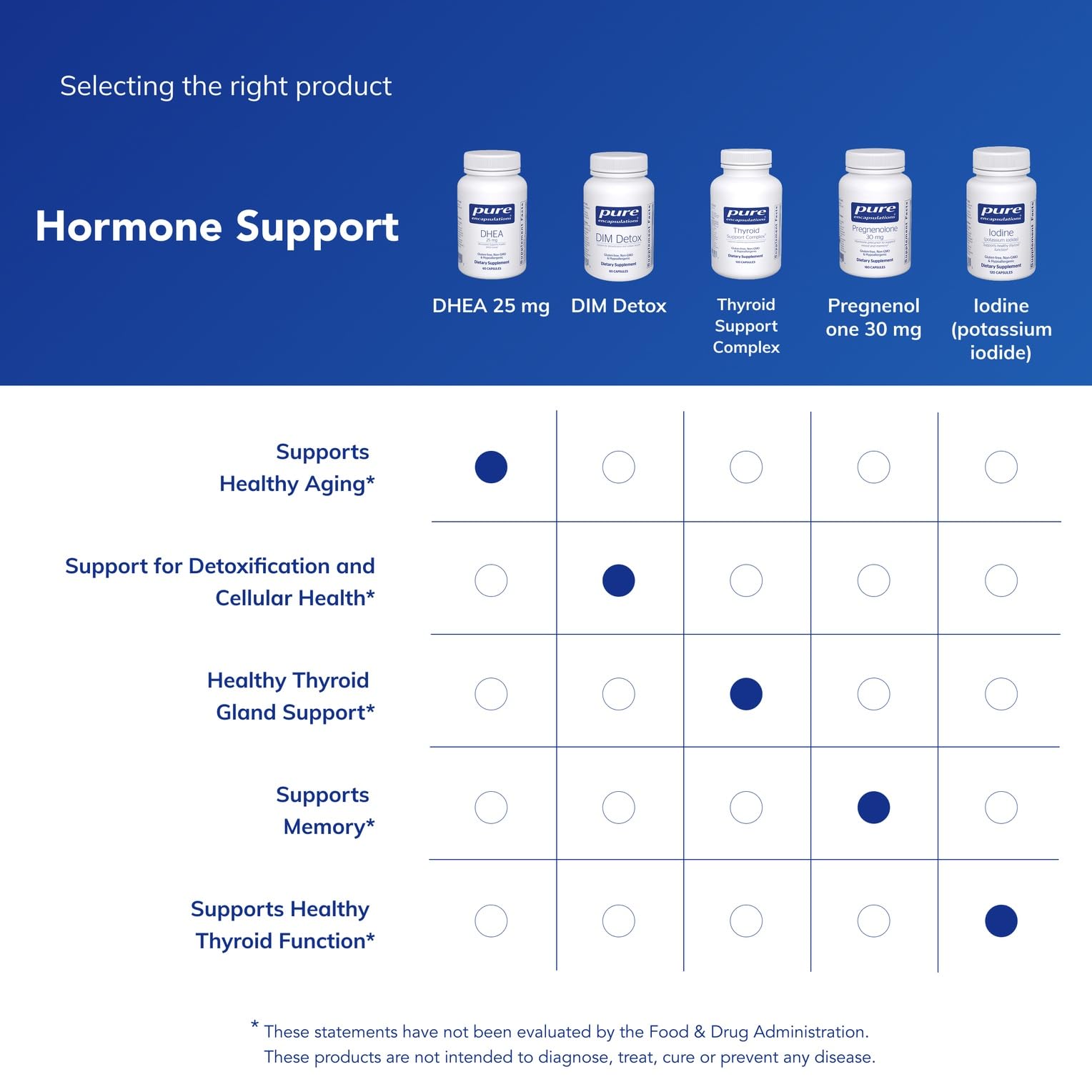 Pure Encapsulations DHEA 25 mg - Supplement for Immune Support, Hormone Balance, Metabolism Support, and Energy Levels* - with Micronized DHEA - 60 Capsules Pure Encapsulations buy supplements canada