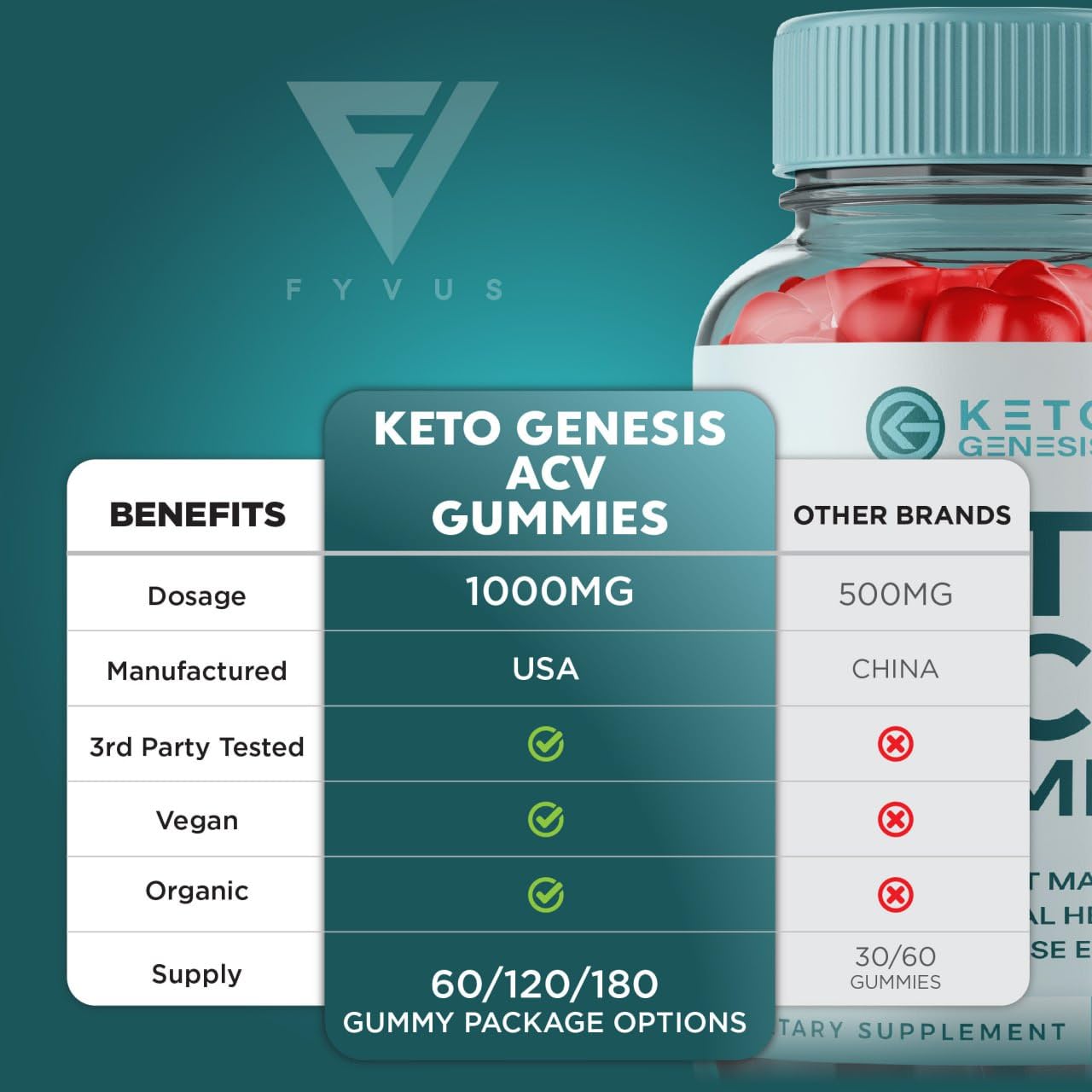 (2 Pack) Keto Genesis Keto ACV Gummies Advanced Weight Loss, Ketogenesis Keto Fyvus buy supplements canada