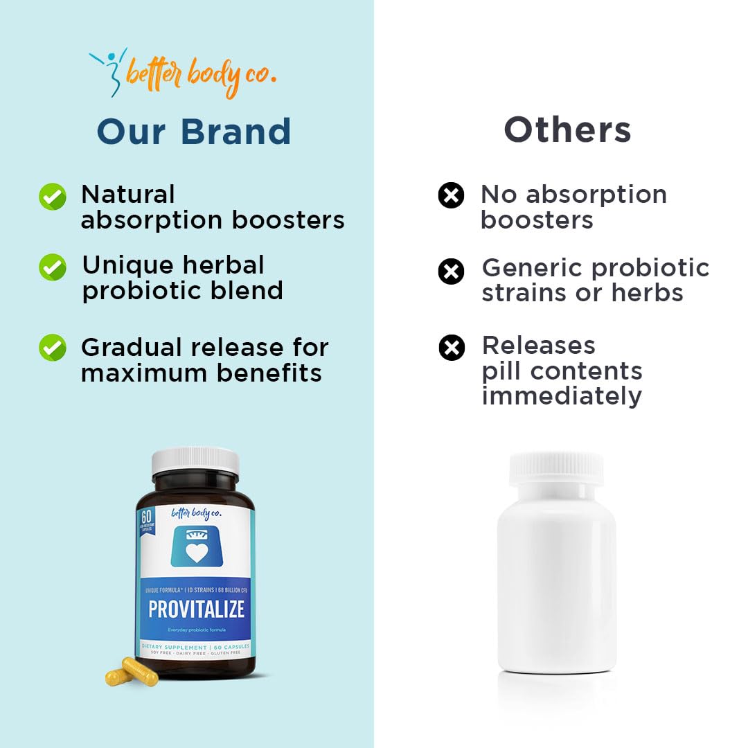 Better Body Co. Provitalize | Probiotics for Women - 60 Caps Better Body Co. buy supplements canada