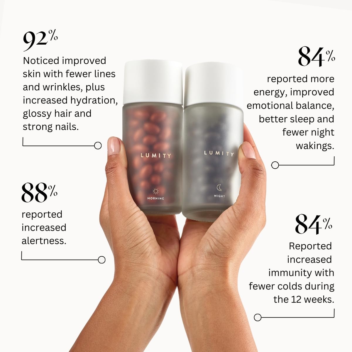 Lumity Morning & Night Female Supplement - 24-Hour Nutritional Support for Perimenopause, Energy, Sleep Quality, Hormones, Skin & Eye Health - Vitamins, Minerals, Amino Acids & Omega 3s, 4-Week Supply LUMITY buy supplements canada
