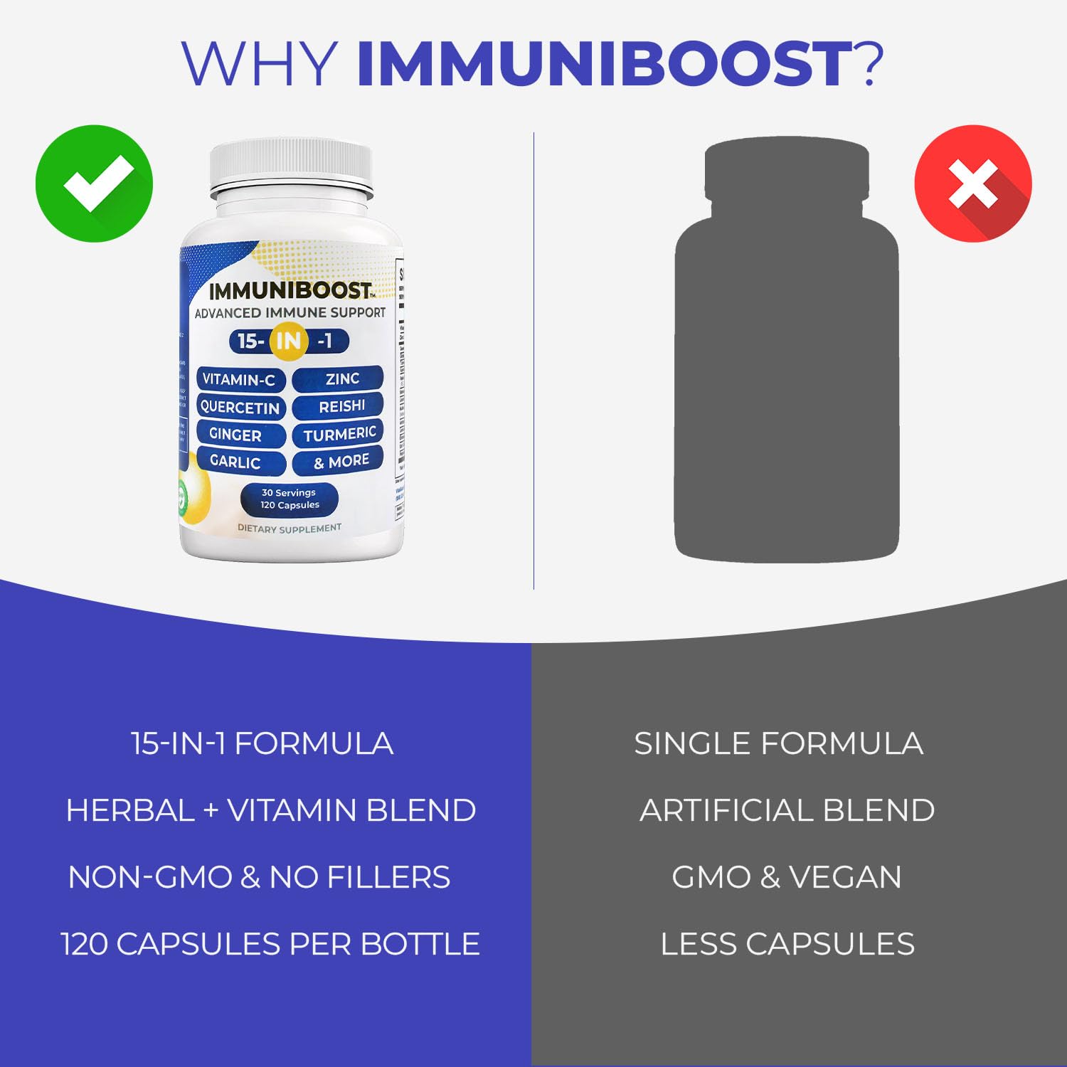 15 in 1 Immune Support Supplement 120 Capsules with Powerful Blend of Turmeric, Ginger, Vitamin C and Zinc Immune Booster for Adults ImmuniBoost buy supplements canada