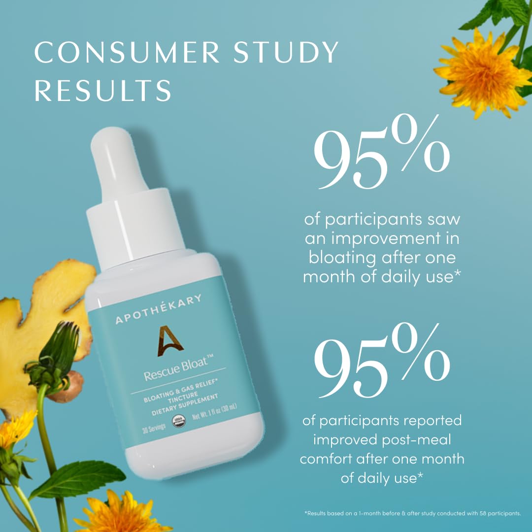 Apothékary Rescue Bloat, Fast-Acting Digestive Drops for Occasional Gas and Bloat Relief, Herbal Liquid Drops with Peppermint, Lemon Balm, Dandelion, Ginger, Turmeric, Made in USA, 1 fl oz 30 Servings Apothékary buy supplements canada