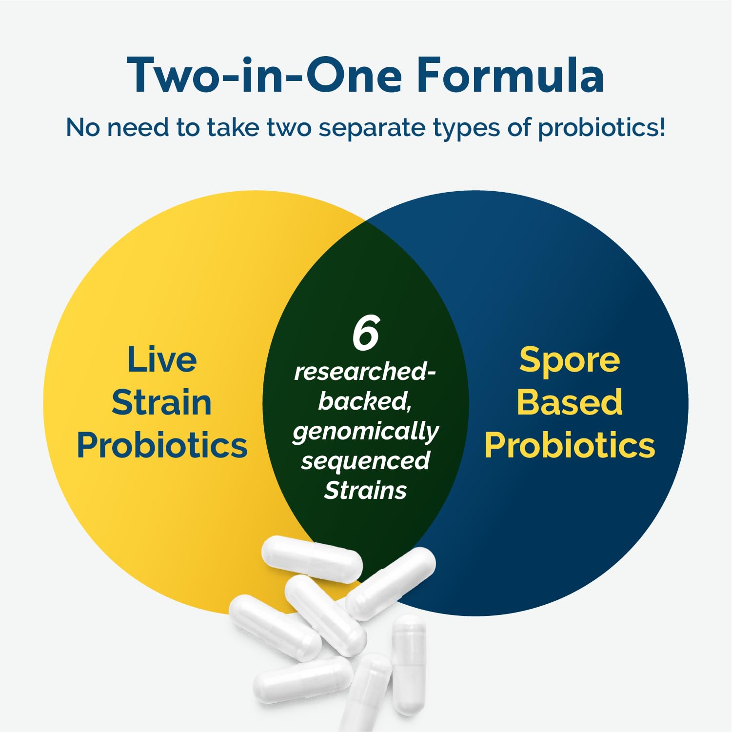 Researched Nutritionals Multi-Biome - Dual-Action Probiotics for Women & Men - Spore + Live Strain Formula with Delayed-Release Capsules for Gut Health, Histamine & Immune Support (30 ct) Researched Nutritionals buy supplements canada