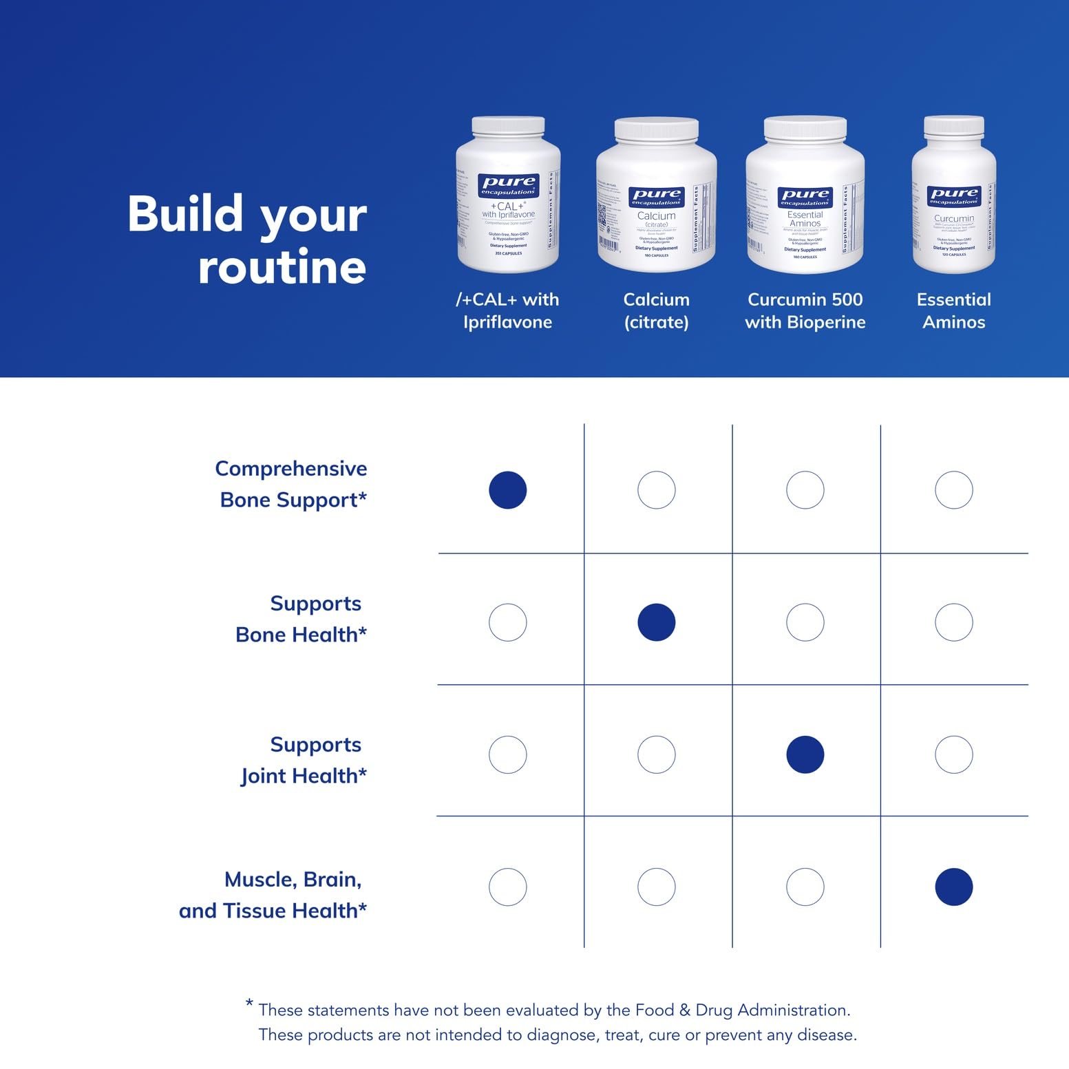Pure Encapsulations +Cal+ with Ipriflavon | Mineral, Vitamin, and Herbal Supplement to Promote Skeletal Strength | 351 Capsules Pure Encapsulations buy supplements canada