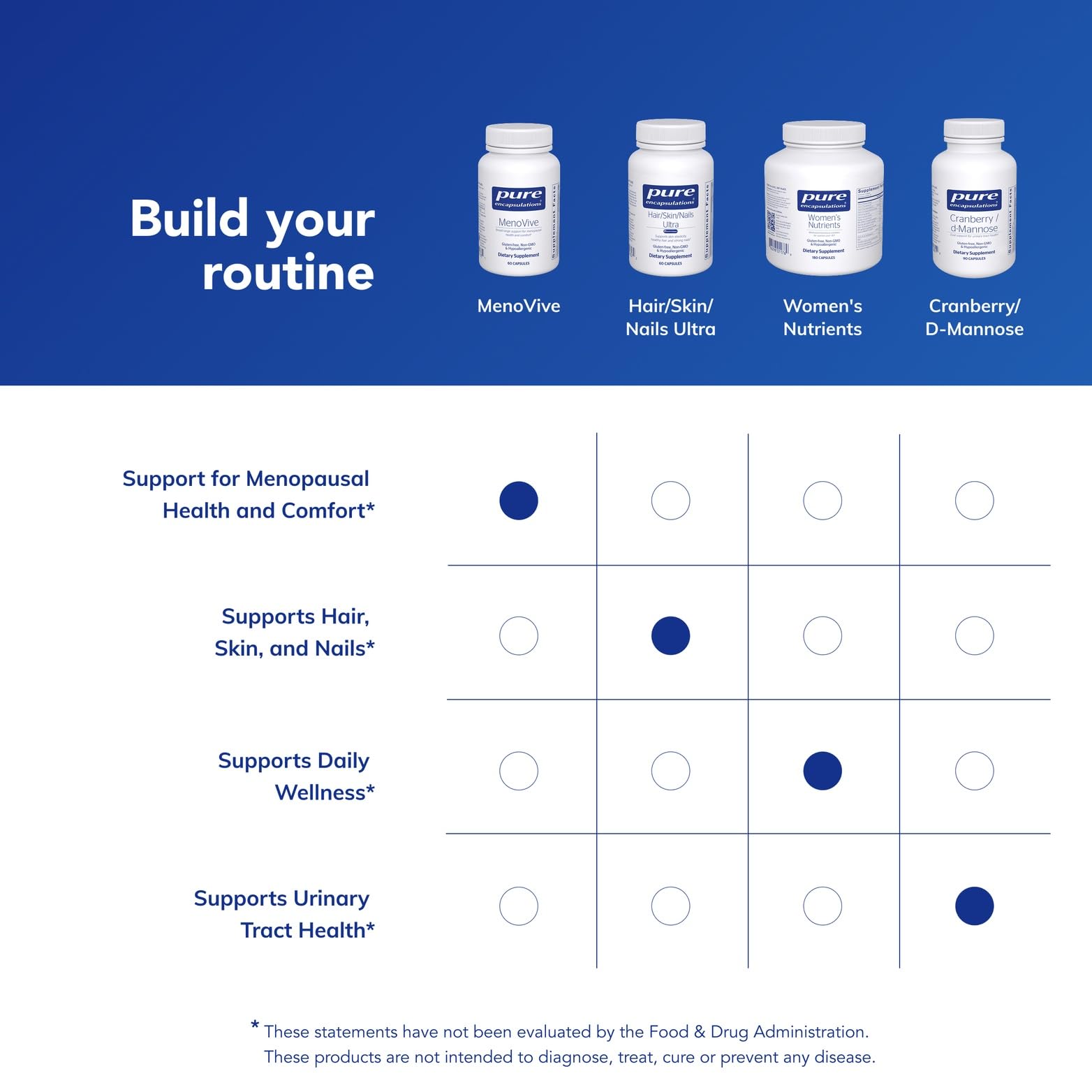 Pure Encapsulations MenoVive | Broad | Range Support for Menopausal Health and Comfort* | 60 Capsules Pure Encapsulations buy supplements canada
