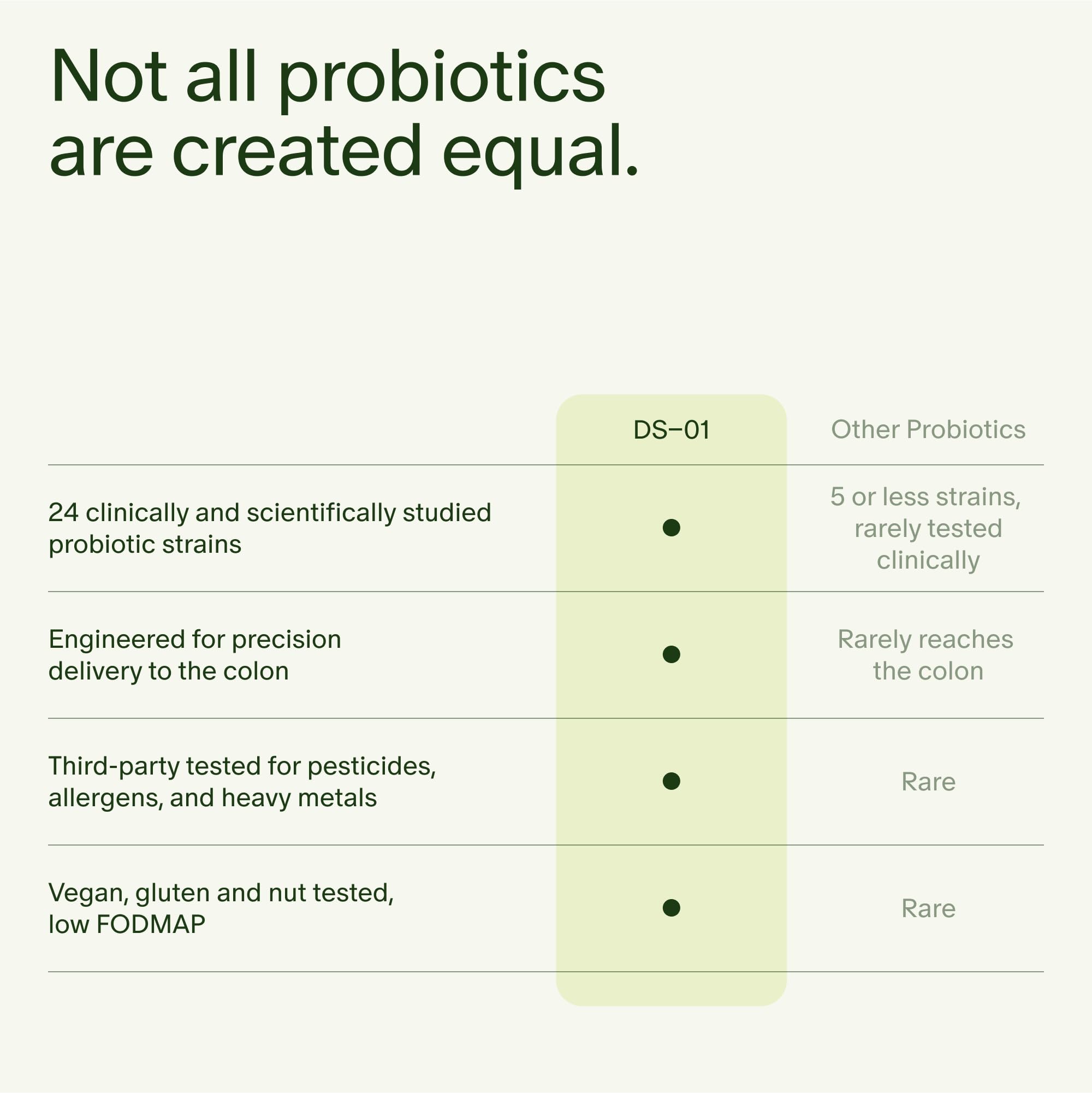 Seed 14 Day Gut Reset - Prebiotic and Probiotic for Women & Men - Digestive Health, Gut Health, Rapid Gut Recovery, Bloating & Constipation Relief - Vegan & Shelf-Stable - 28 Capsules (14-Day Supply) Visit the Seed Store buy supplements canada