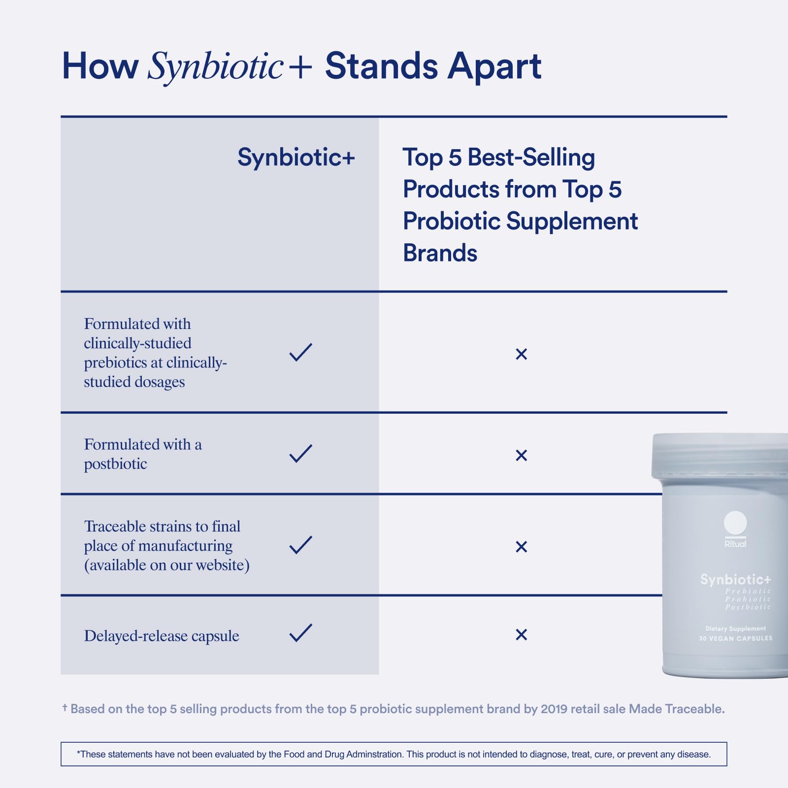 Ritual Synbiotic+ : Probiotic, Prebiotic, Postbiotic, 3-in-1 Formula for Gut Health Ritual buy supplements canada