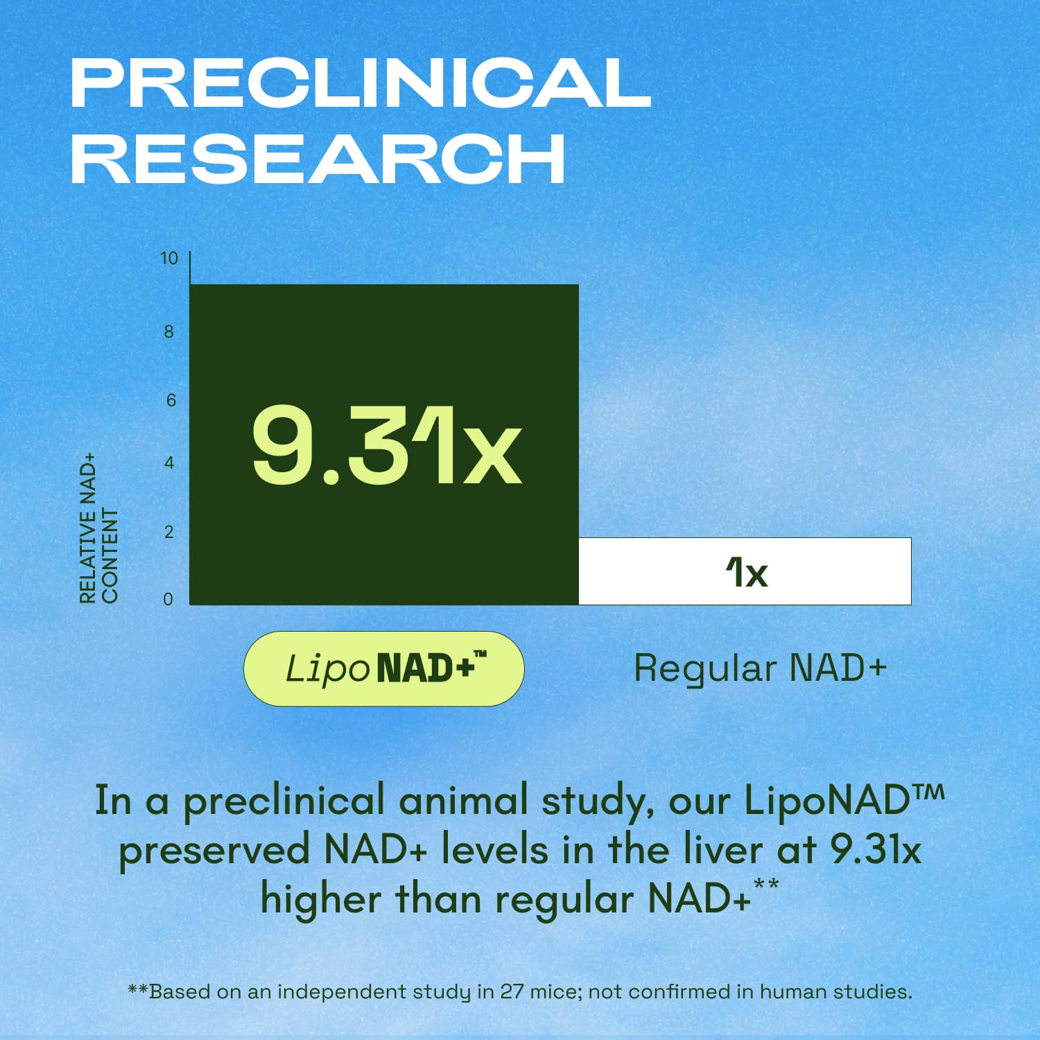 Cata-Kor Liposomal NAD Supplement with Resveratrol – NMN Supplement Alternative – Third-Party Tested – 30-Day Supply – Advanced NAD+ Resveratrol Cata-Kor buy supplements canada