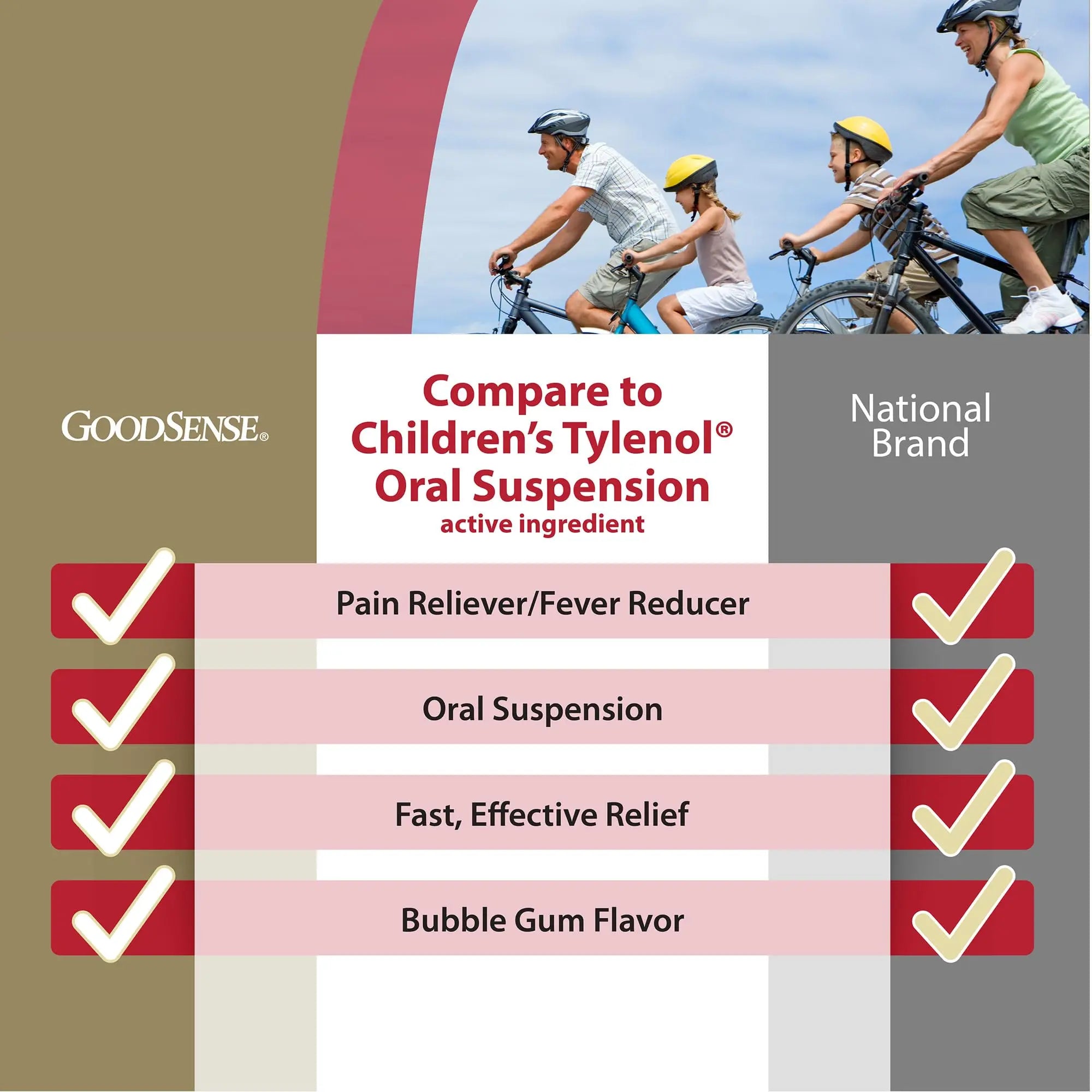GoodSense Children's Pain and Fever Oral Suspension Liquid, Acetaminophen 160 mg per 5 mL, Bubble Gum Flavor GoodSense buy supplements canada