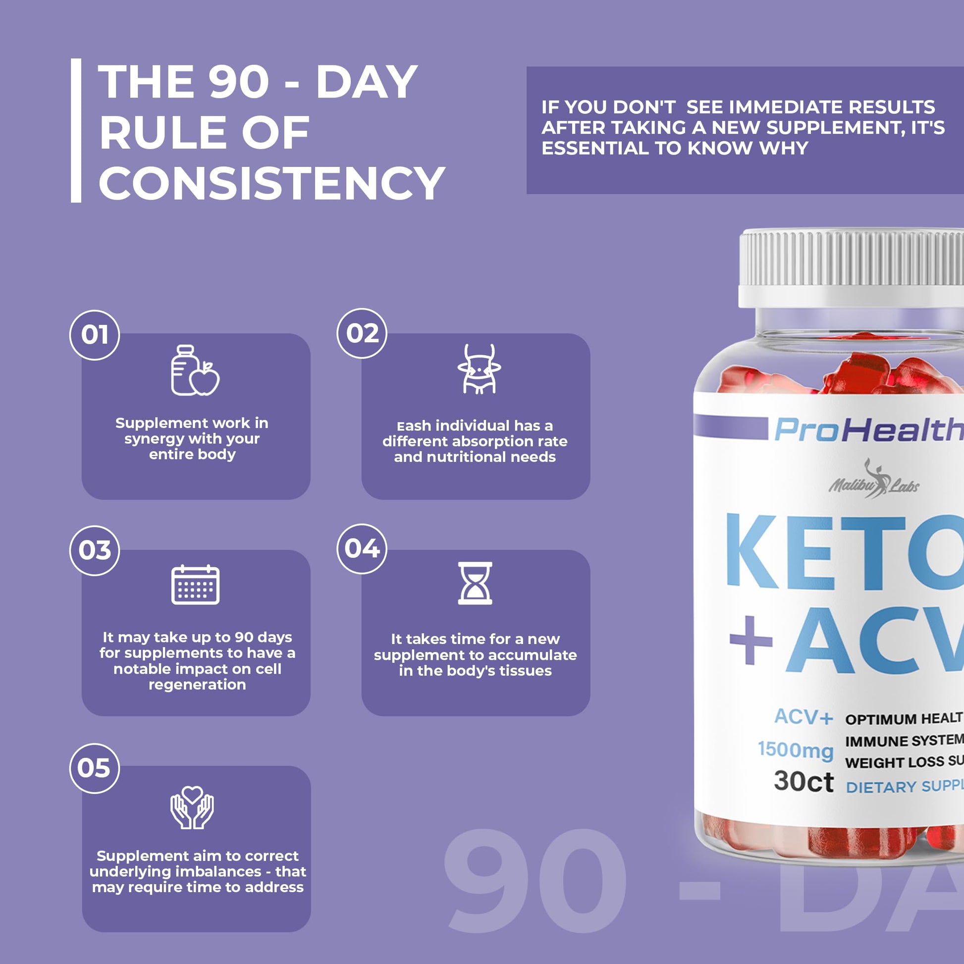 prohealth Keto acv Gummies - 1500mg Once a Day Keto, Strong Time Released Advanced Malibu Labs buy supplements canada