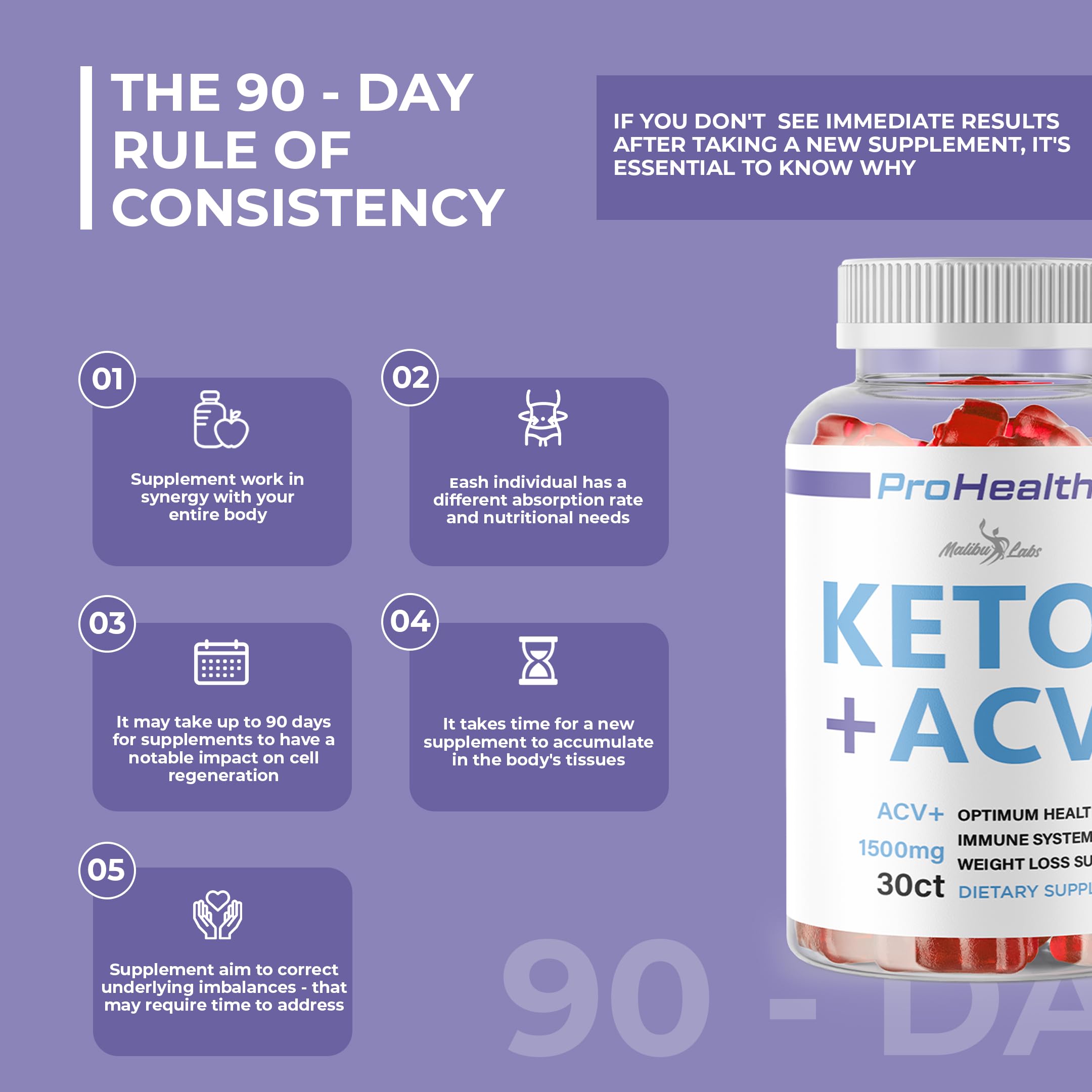 prohealth Keto acv Gummies - 1500mg Once a Day Keto, Strong Time Released Advanced Malibu Labs buy supplements canada