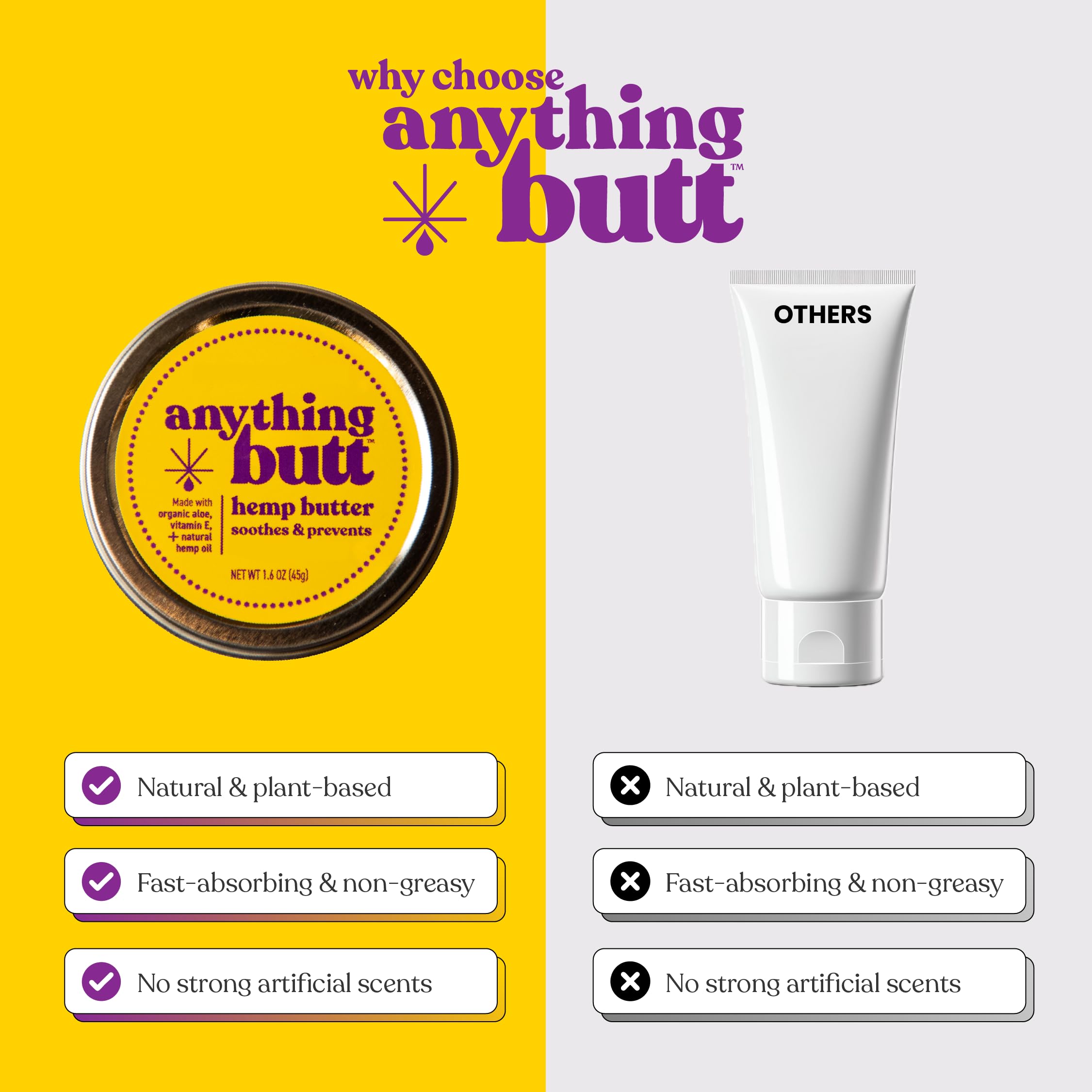 All-Natural Hemorrhoid Cream, Herbal Balm, Soothes Itching & Discomfort - Itch Hemorrhoid Soother Moisturizes for Itching, Rashes, Dryness, and Chafing Anything Butt buy supplements canada