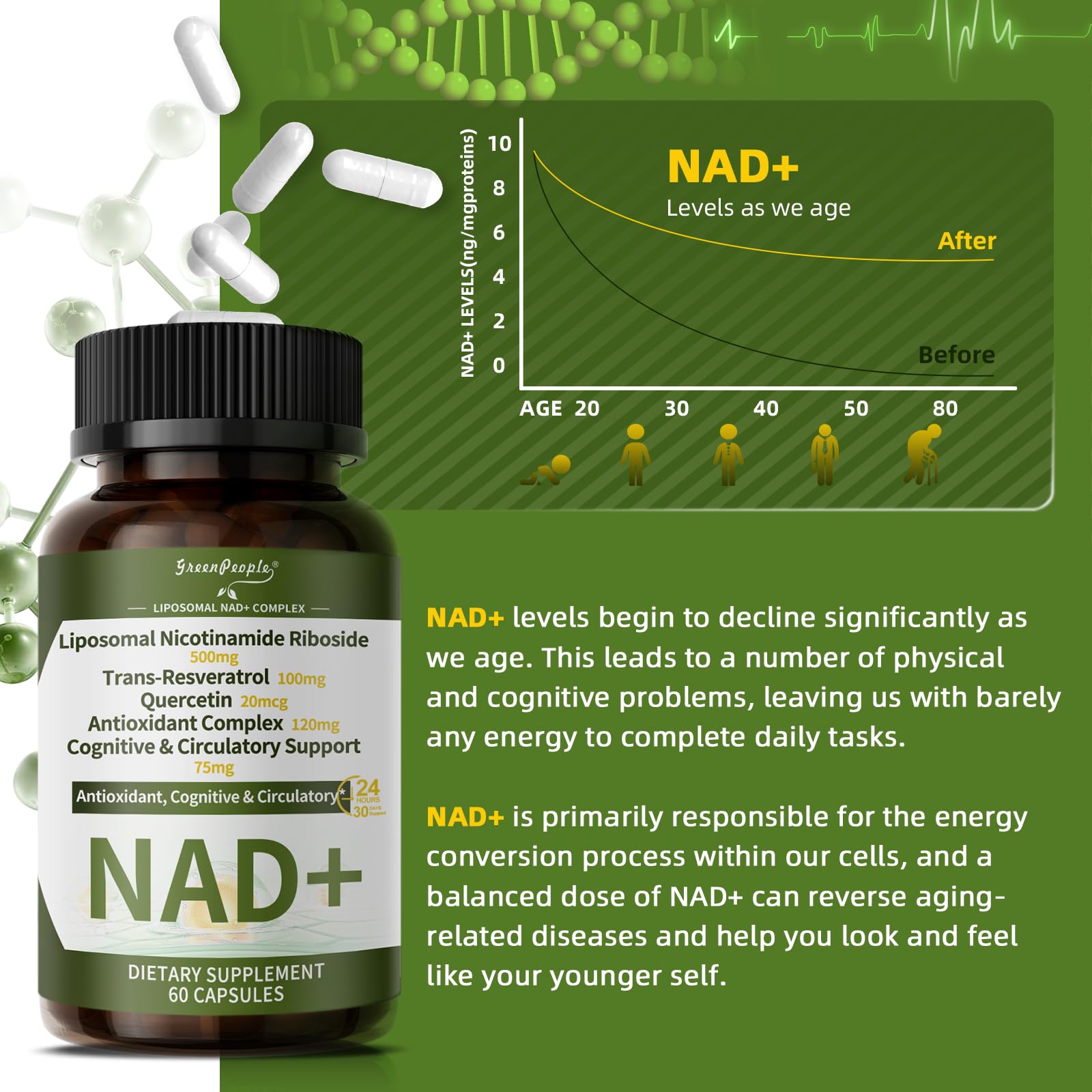 NAD+ Supplement for Women with Resveratrol , 20-in-1 NAD Plus Supplement with Liposomal Nicotinamide Riboside Boost NAD+ Levels for Cell Repair Energy, Antioxidant,Focus - 60 Vegan Capsules GREENPEOPLE buy supplements canada