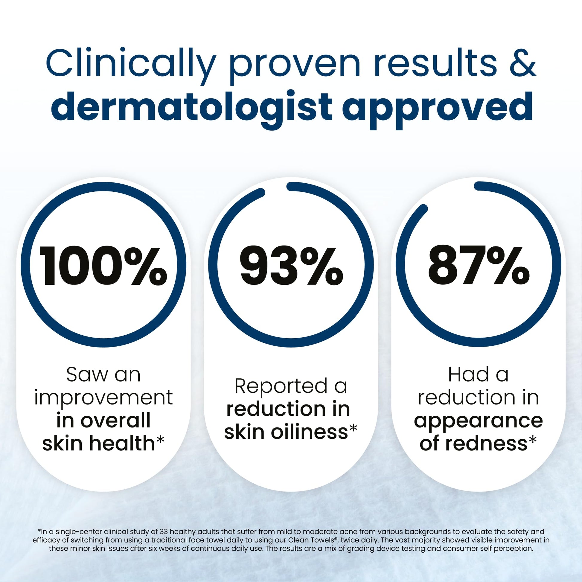 Clean Skin Club Clean Towels XL®, 100% USDA Biobased Face Towel, Disposable Face Towelette, Eczema Association Accepted, Makeup Remover Dry Wipes, Ultra Soft, 1 Pack, 50 Ct CLEAN SKIN CLUB buy supplements canada