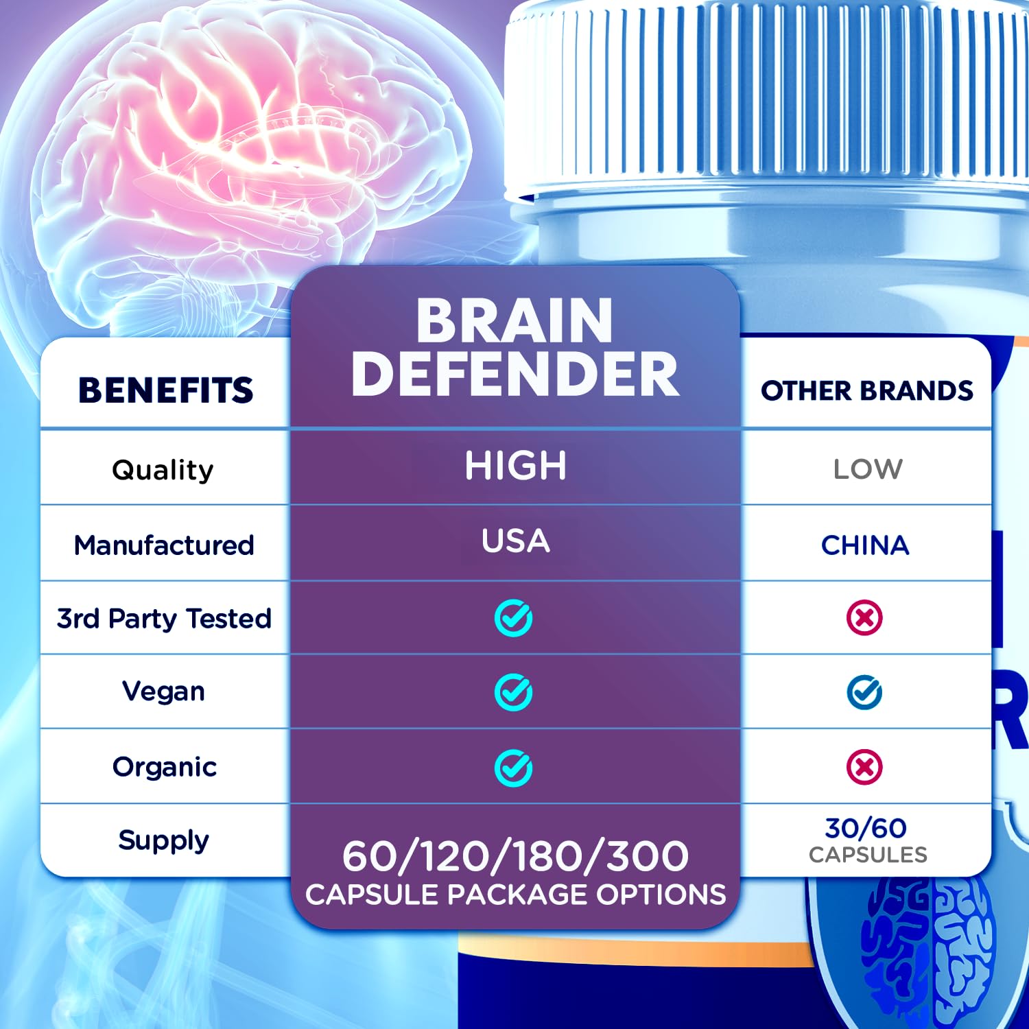 (2 Pack) Brain Defender Supplement Pills, Official Brain Defender Advanced Formula Nootropic Capsules, All Natural Health and Wellness Support Formula Maximum Strength Braindefender (120 Capsules) Syvor buy supplements canada