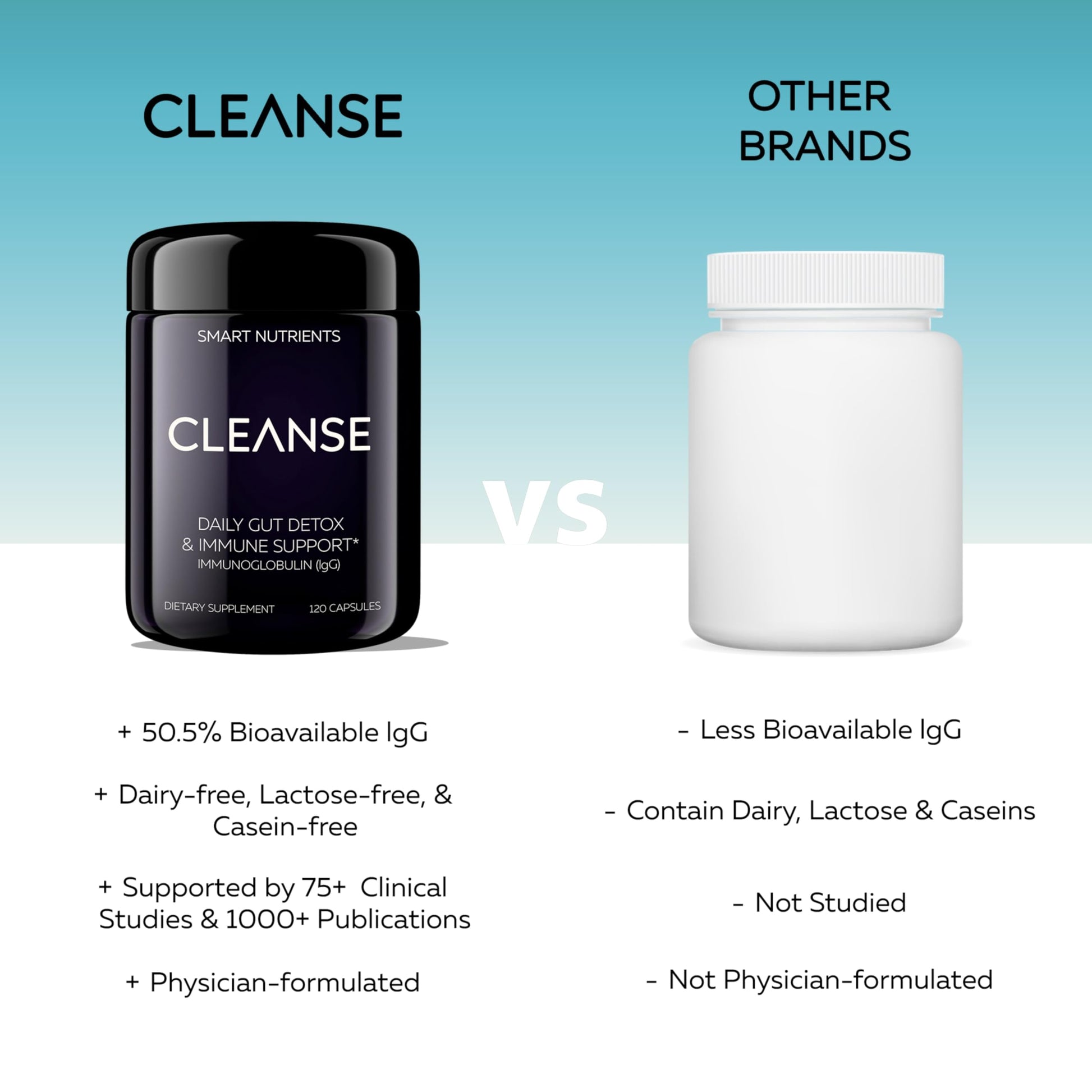 CLEANSE | IgG Dairy-Free Colostrum | 50.5% IgG Potent Concentrated Immune Support | Daily Gut Health Detox, Energy, Prebiotics, Digestive Support | 120 Capsules | 30 Day Supply, 1-Pack Smart Nutrients buy supplements canada