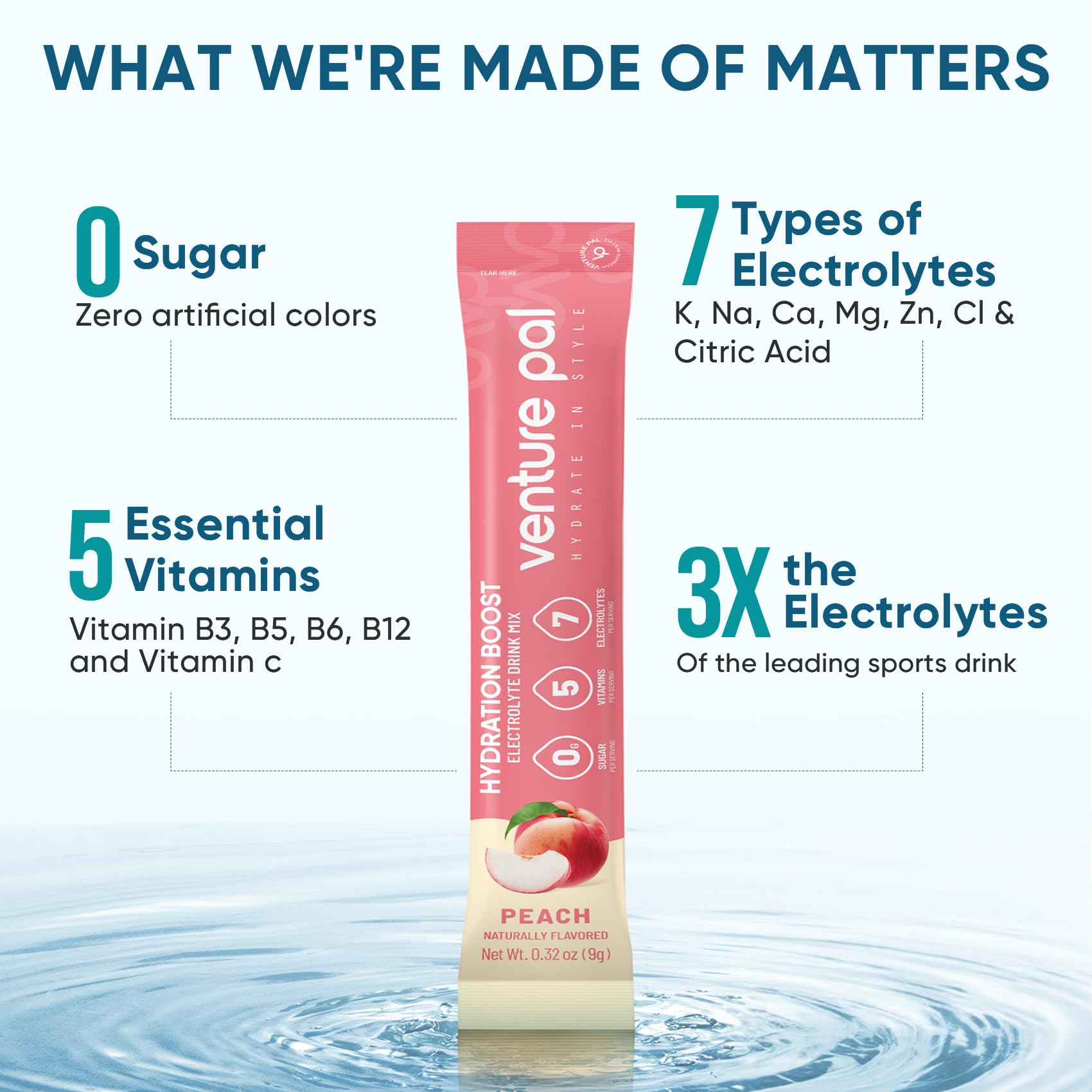 Venture Pal Sugar Free Electrolyte Powder Packets - Liquid Daily IV Hydration Packets | Electrolytes Drink Mix with 5 Vitamins & 7 Electrolytes | Keto Friendly Venture Pal buy supplements canada