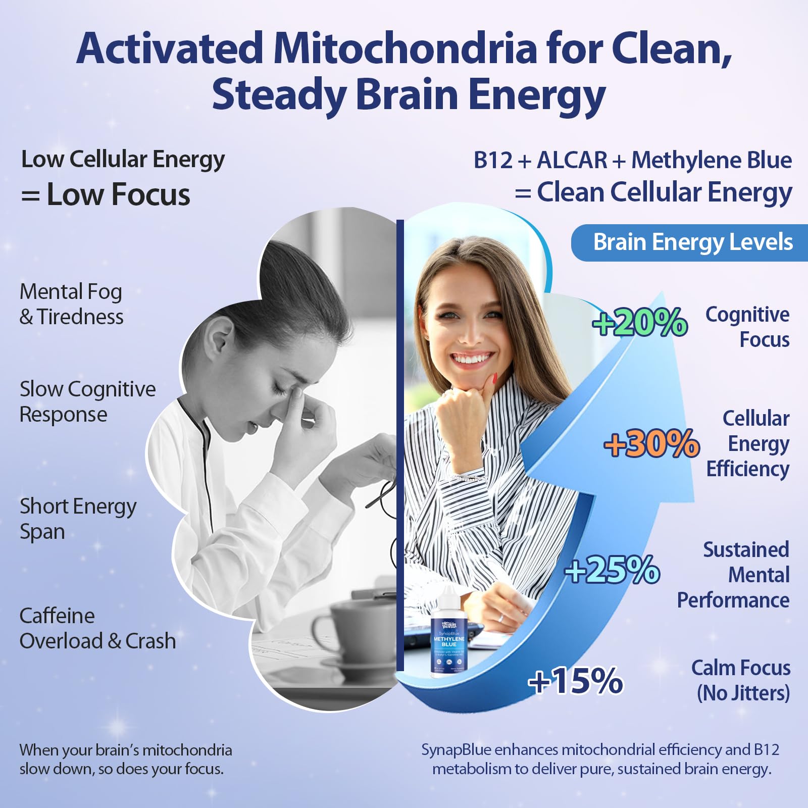 Methylene Blue Drops for Humans, 1% USP Grade – Dropper-Free No-Touch Bottle, Brain Supplement for Memory and Focus – Fast-Acting Nootropic with Methyl B12 & ALCAR – Caffeine-Free, Mint Flavor, 2oz YLVARIN THORIA buy supplements canada