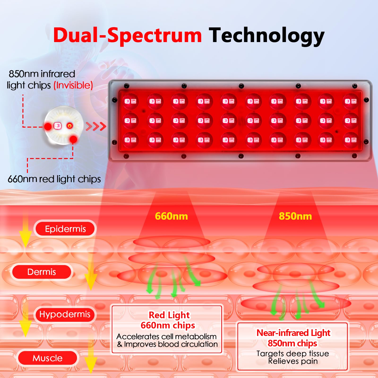 RUISQM Red Light Therapy Lamp, Infrared Light Therapy with Stand - 660nm Redlight & 850nm RUISQM buy supplements canada