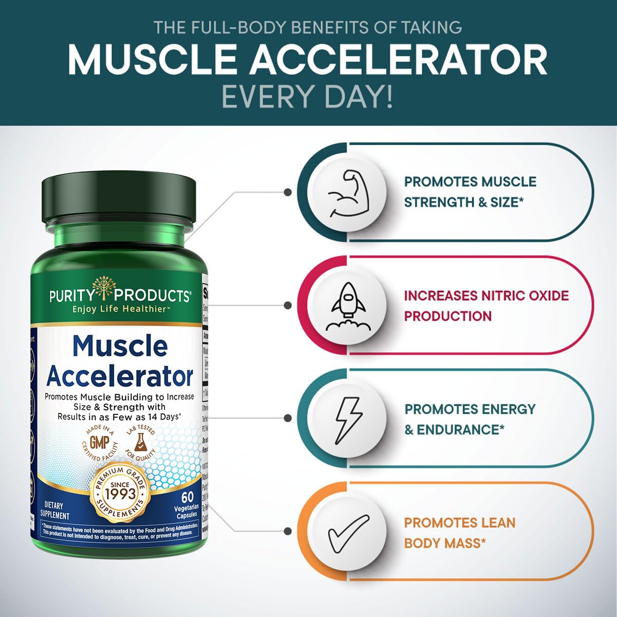 Purity Products Muscle Accelerator 650 mg Patented & Clinically Tested Muscle Accelerator Blend of Ayurvedic Herbal Extracts Promotes Strength, Endurance + Muscle Growth - 60 Veg Caps Purity Products buy supplements canada