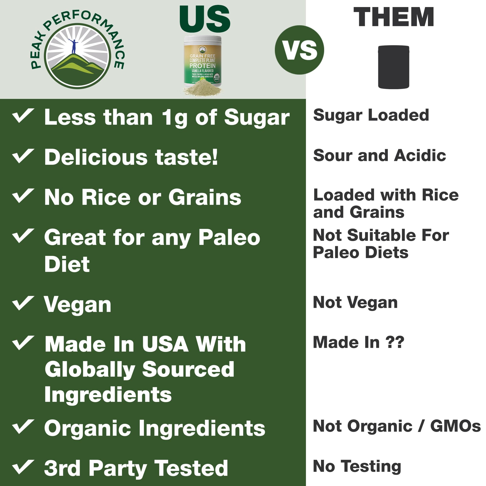 Peak Performance Organic Paleo Grain Free Plant Based Raw Vegan Protein Powder. Amazing Amino Acid Profile and Less Than 1g of Sugar. with Hemp and Pea Protein Vanilla Flavored Peak Performance buy supplements canada
