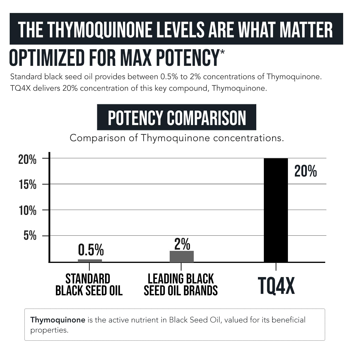 20% Thymoquinone Black Seed Extract Capsules - TQ-Advanced 4X®: Potent Thymoquinone Concentration Available - 60:1 Concentrate from Nigella Sativa Triquetra Health buy supplements canada