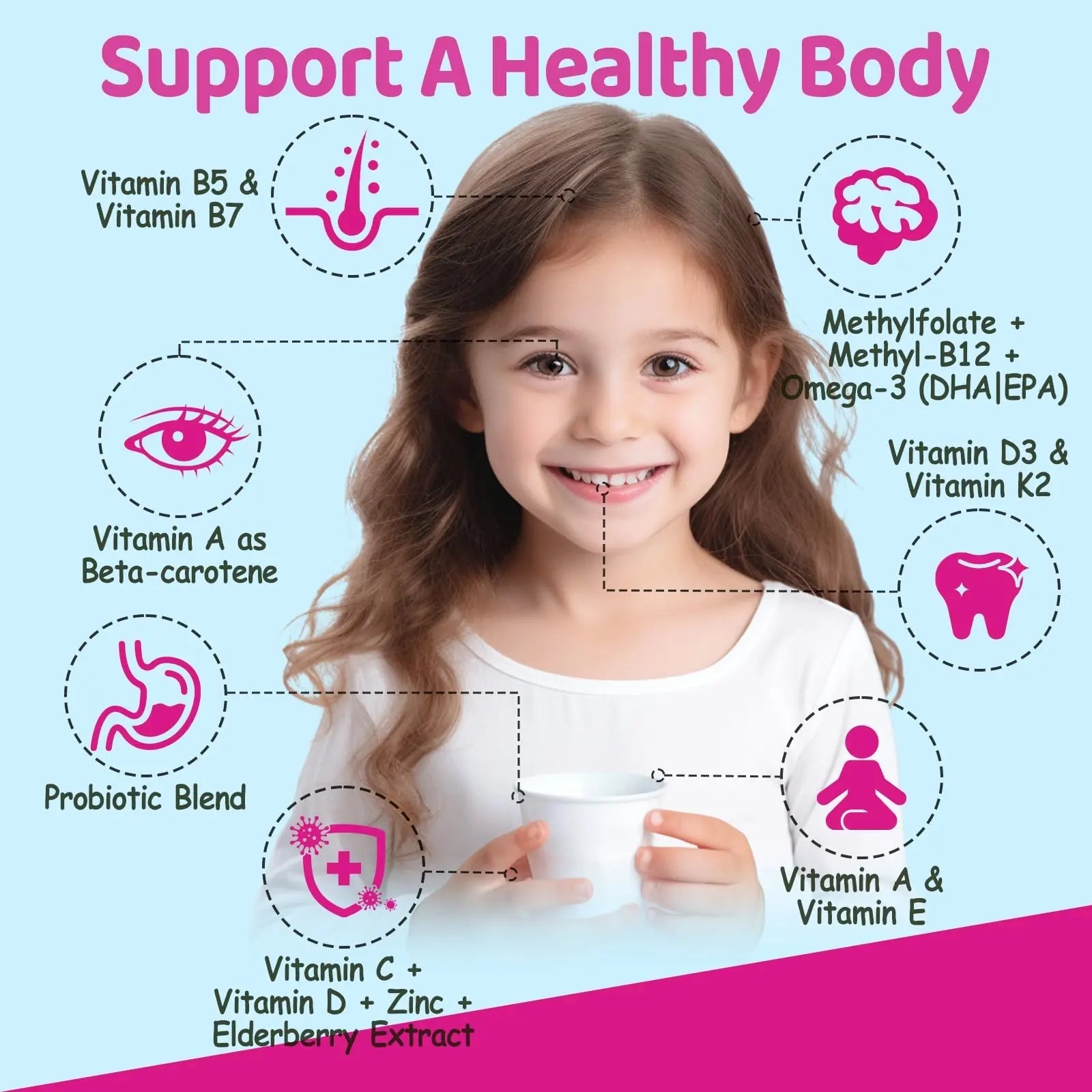 Kids Methylated Multivitamin - MTHFR Multivitamin for Kids & Teens 4+, L Methylfolate & B12, 13 Vitamins, Vegan Omega-3 NATISLAND buy supplements canada