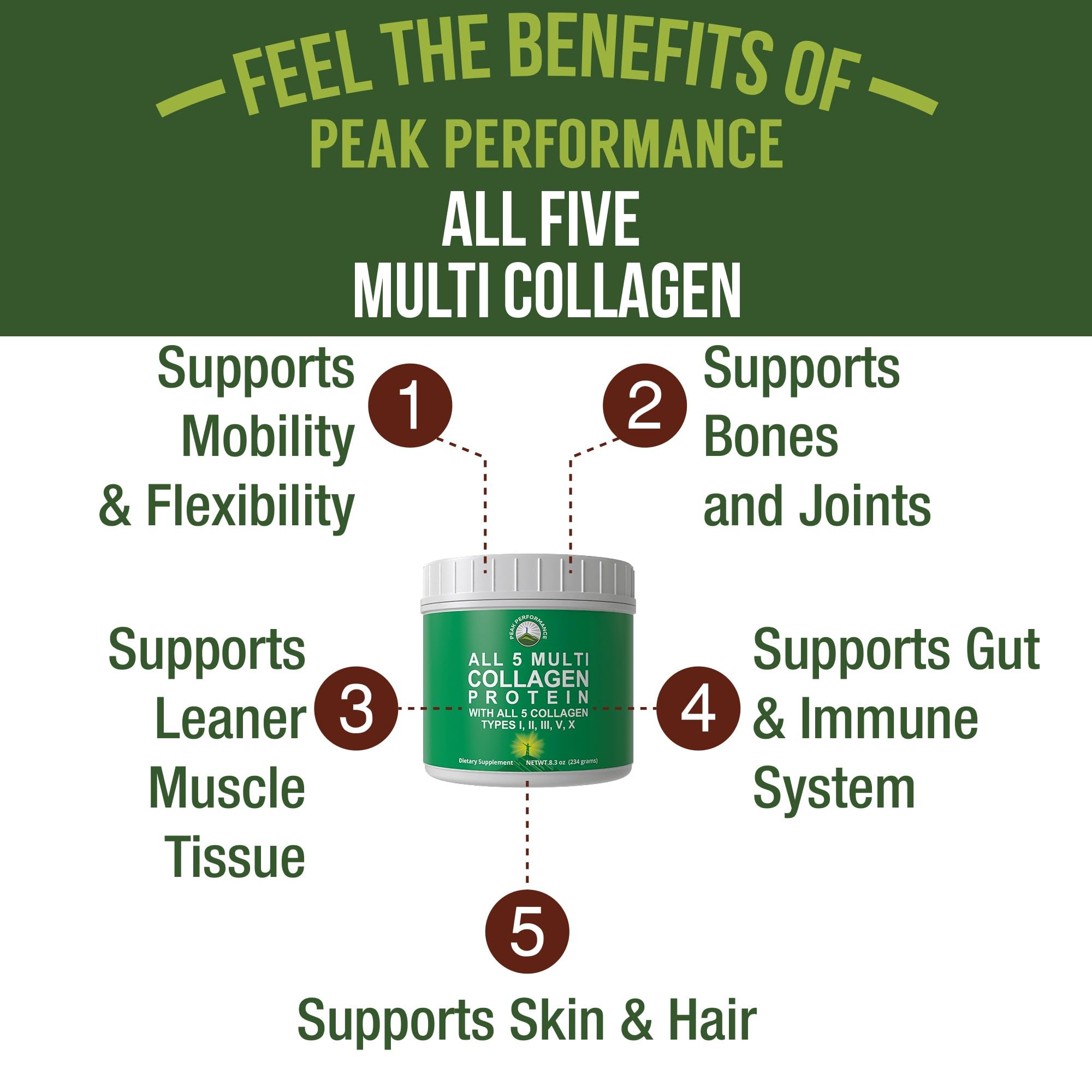 Peak Performance All 5 Multi-Collagen Protein Powder Peptides Multi-Collagen Contains All Types I, II, III,V, X. Keto, Paleo Friendly with Hydrolyzed Bovine, Marine, Chicken, Bone Broth Collagens Peak Performance buy supplements canada