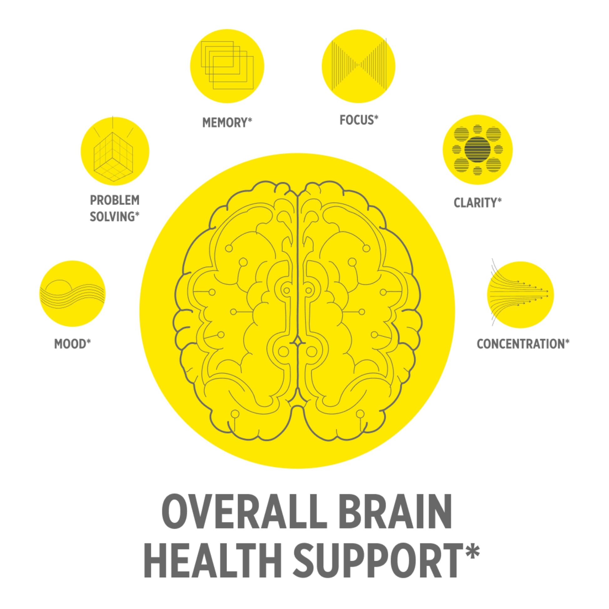CON-CRET Creatine HCl for Brain Health Capsules – Clinically Tested Support for Memory, Focus, Concentration, Problem-Solving, Clarity, and Mood.* | Made in USA (60 Day Supply) CON-CRET buy supplements canada
