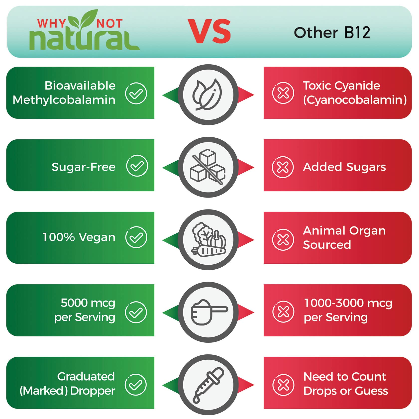 Why Not Natural Organic Vitamin B12 Liquid - Sublingual Extra Strength 60 x 5000 mcg Why Not Natural buy supplements canada