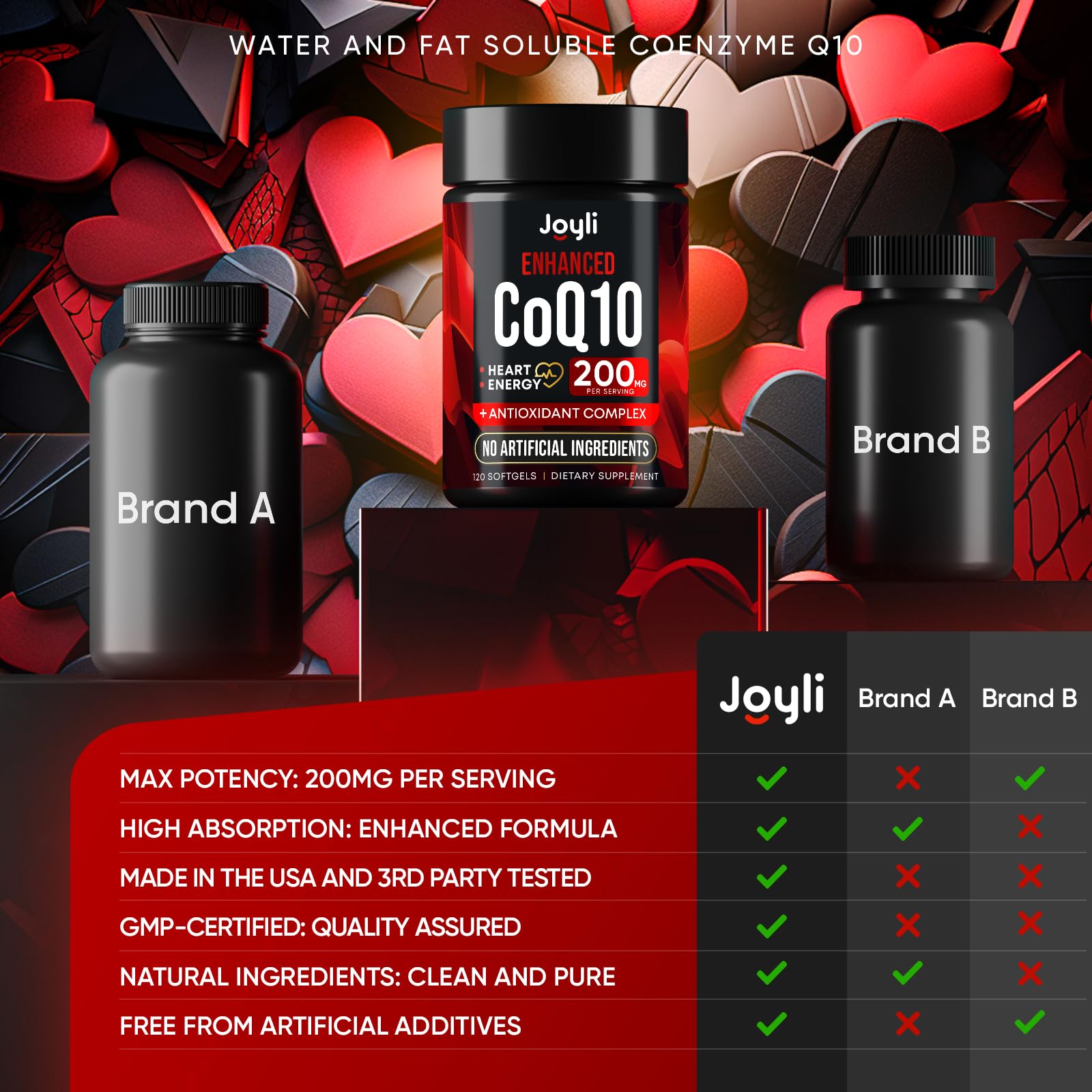 High Absorption CoQ10 200MG - Co Q10, 200mg Softgels for Heart Health & Energy Production - Enhanced Co Q 10 Supplement with Antioxidants and Flaxseed Oil - CoQ10 200 mg Per Serving JOYLI Nutrition buy supplements canada