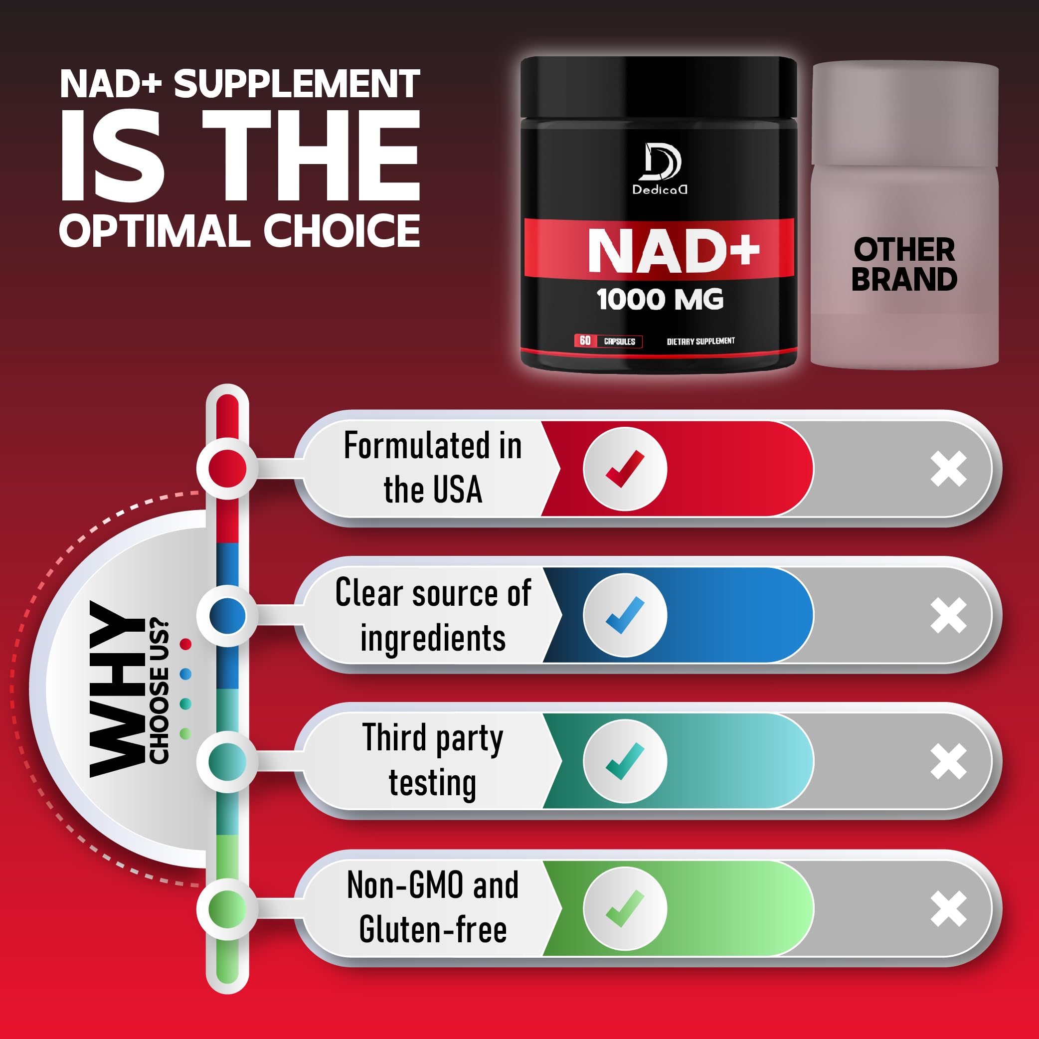 DEDICAD NAD Supplement 1000 mg - Pure NAD Supplement - Energy and DNA Repair, Aging Defense, Brain Function - 60 Capsules DEDICAD buy supplements canada