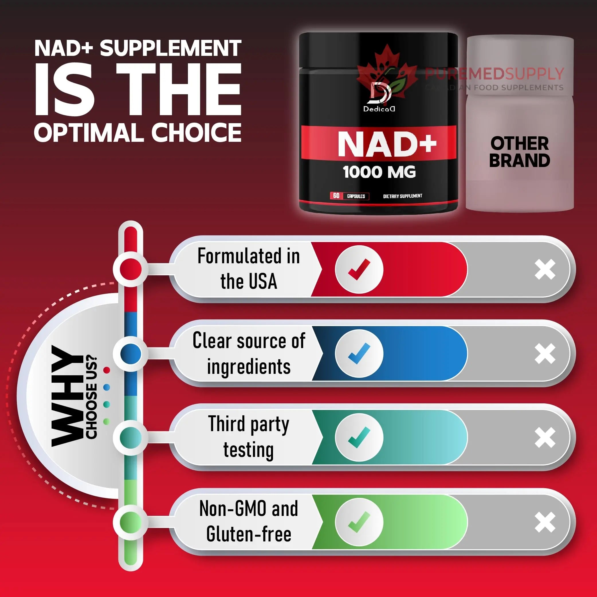 DEDICAD NAD Supplement 1000 mg - Pure NAD Supplement - Energy and DNA Repair, Aging Defense, Brain Function - 60 Capsules DEDICAD buy supplements canada