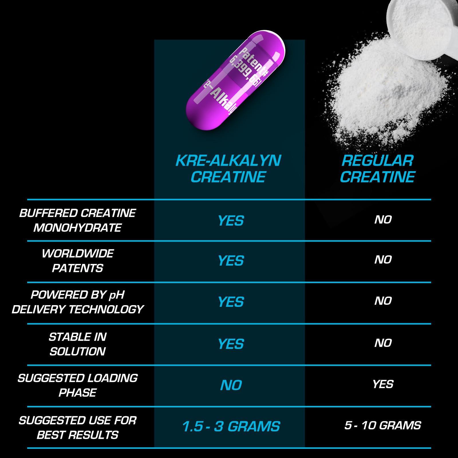 EFX Sports Kre-Alkalyn EFX | pH Correct Creatine Monohydrate Pill Supplement | Strength, Muscle Growth & Performance | 120 Servings, 240 Capsules EFX Sports buy supplements canada